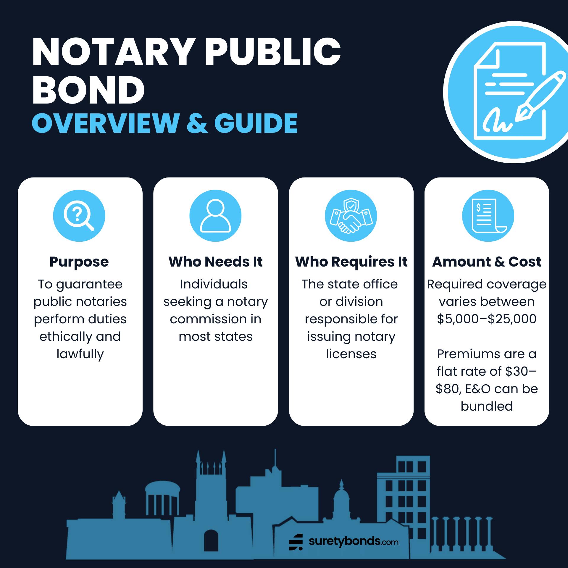 notary bond overview infographic