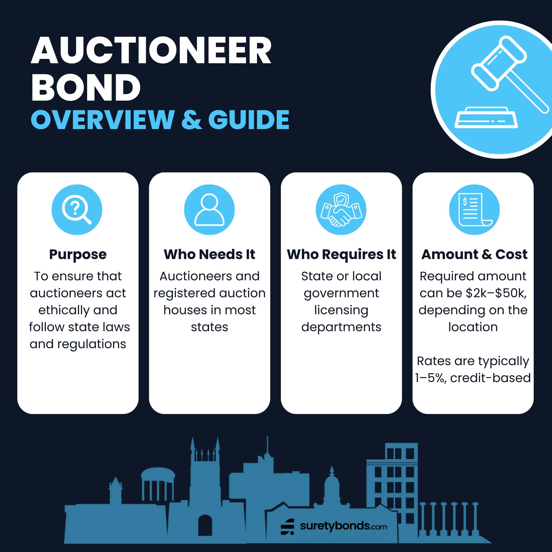 auctioneer bond overview infographic