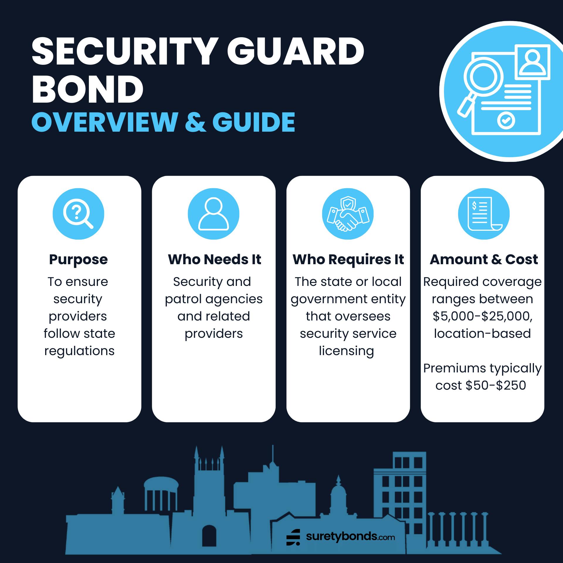 security guard bond overview infographic