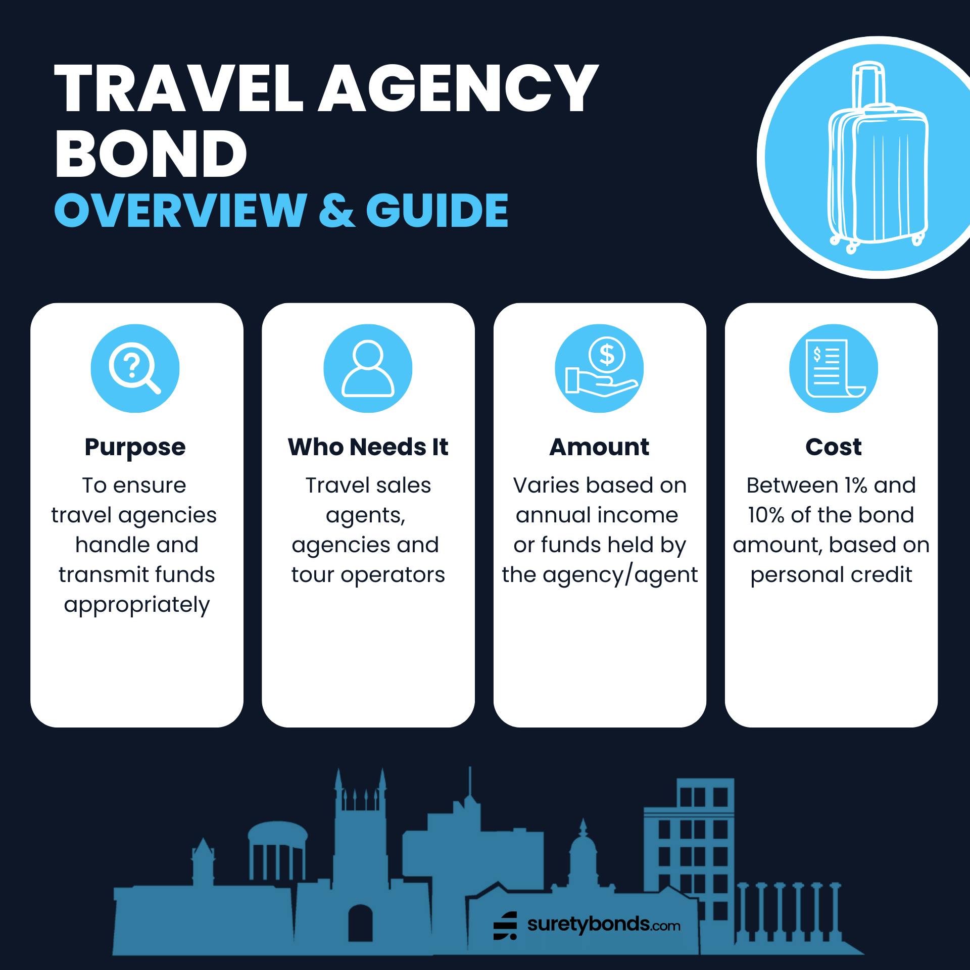 travel agency bond overview infographic