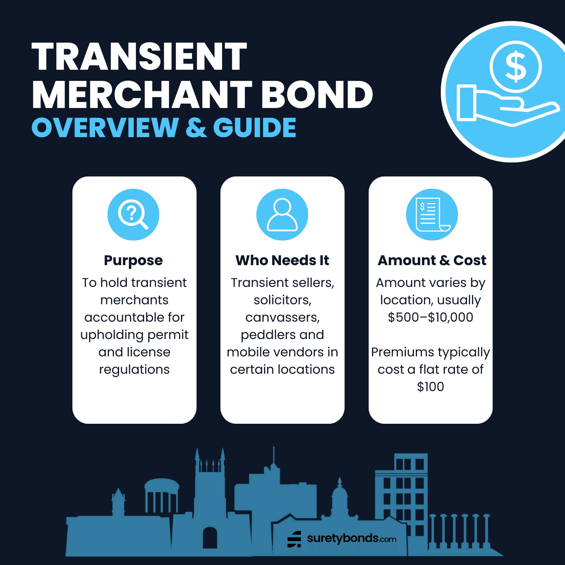 transient merchant bond overview infographic