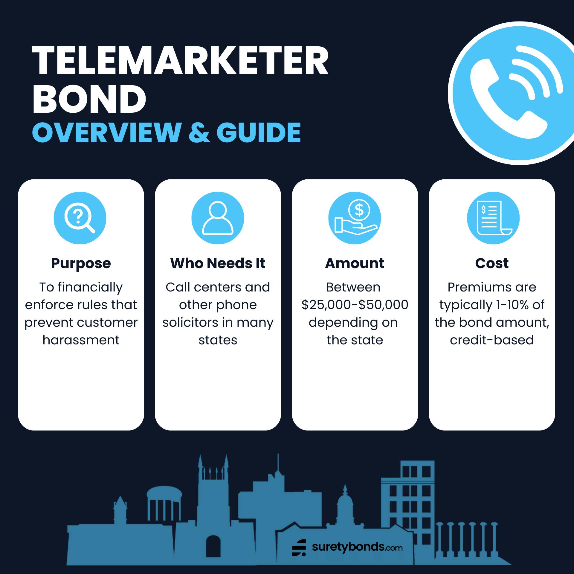 telemarketer bond overview infographic