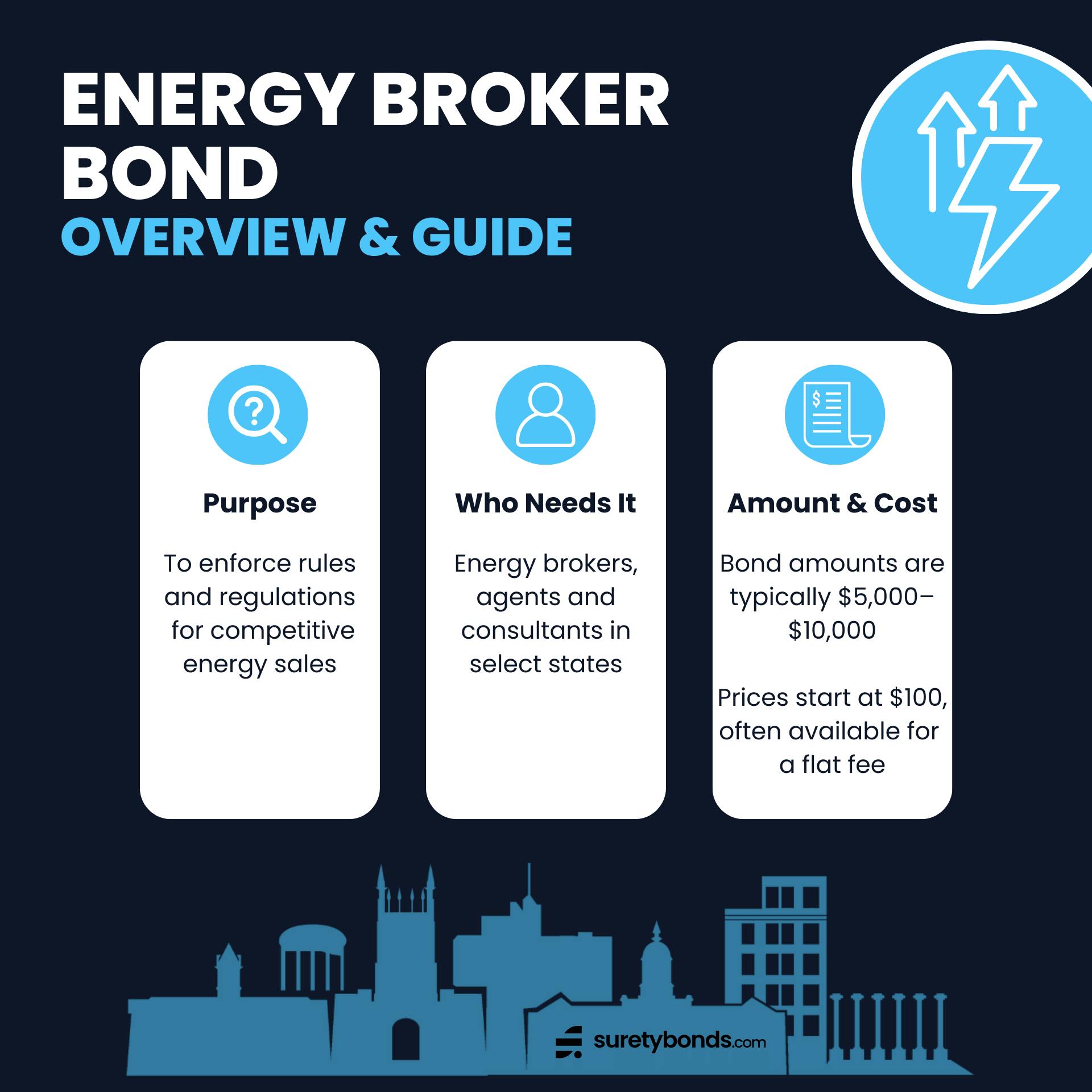 energy broker bond overview infographic