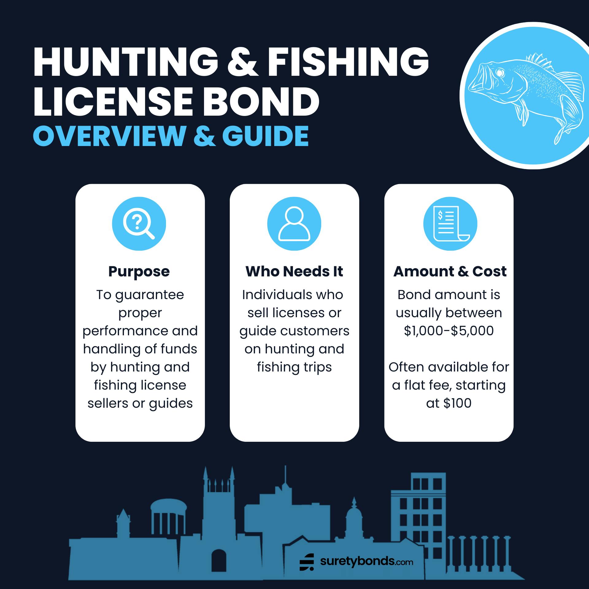 hunting and fishing license bond overview infographic