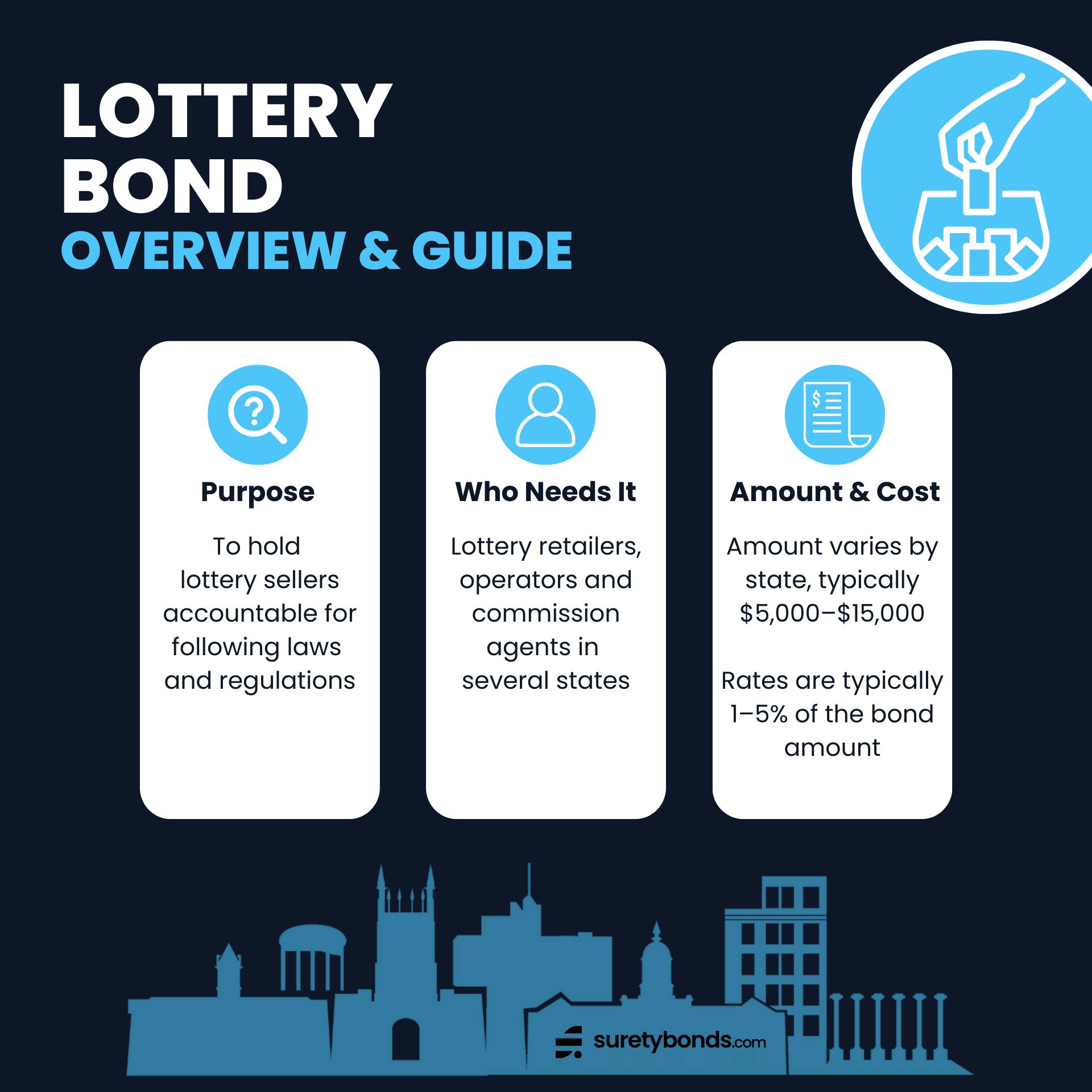 lottery bond guide infographic