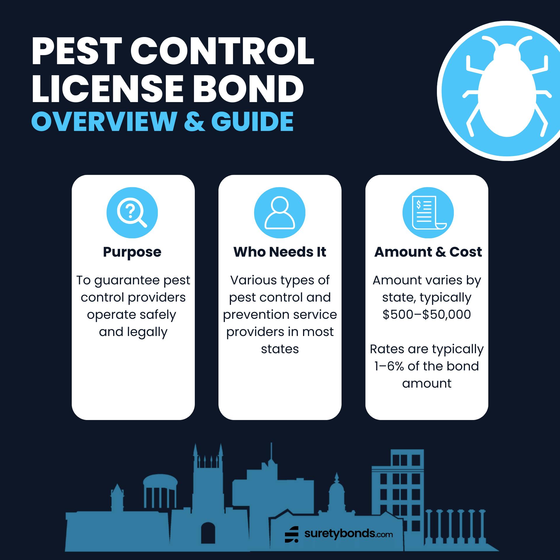 pest control bond guide