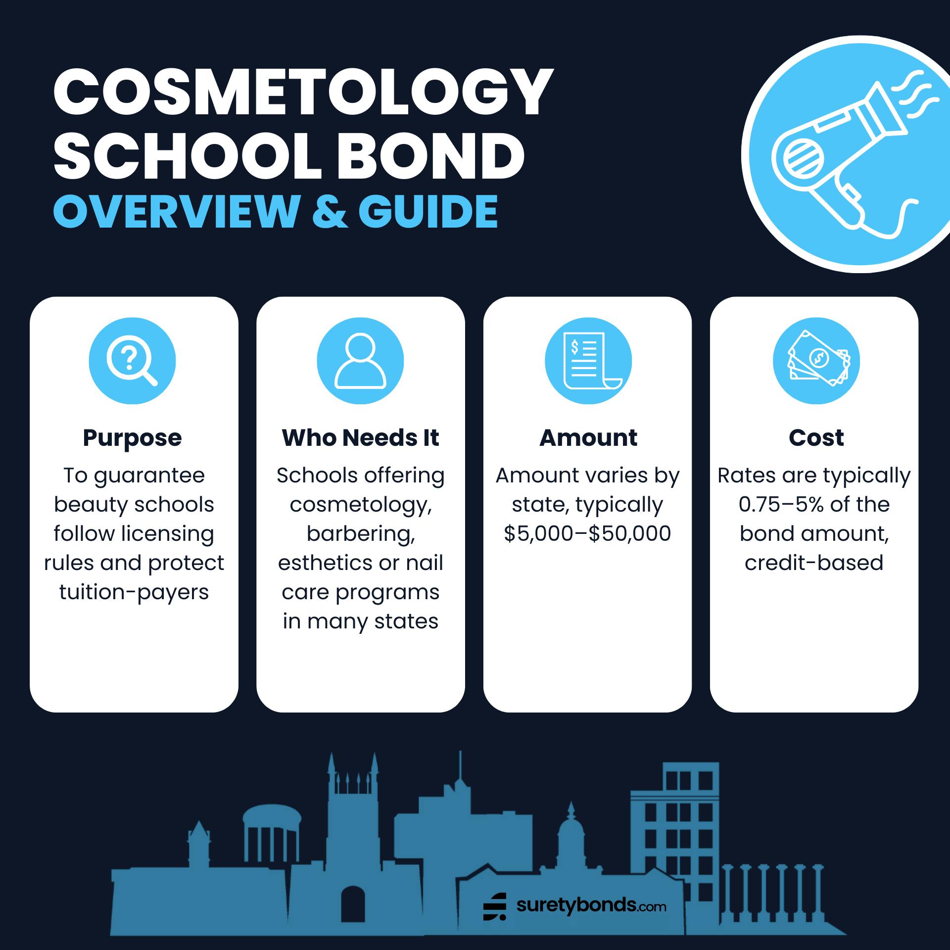 Cosmetology School Bond Guide Infographic