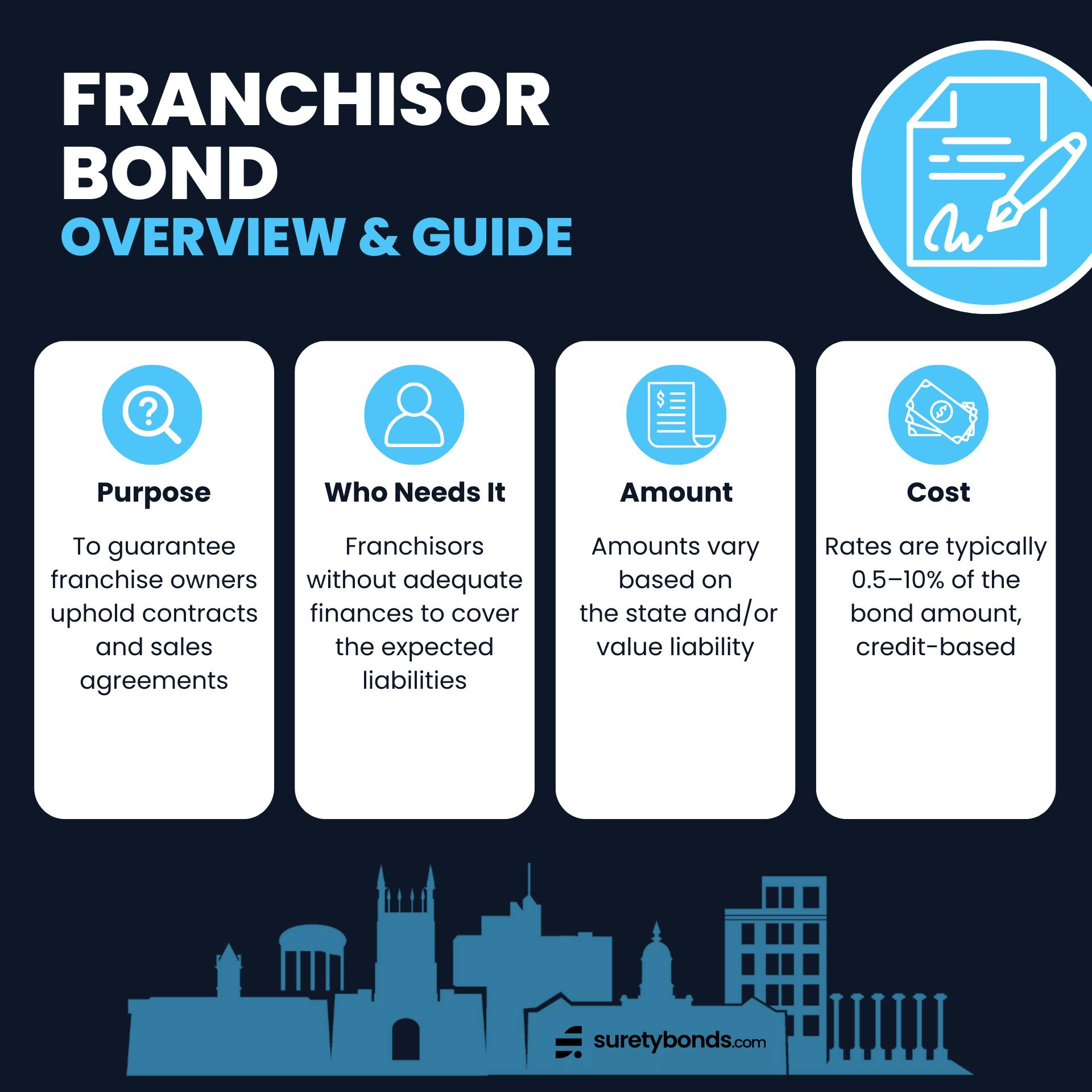 Franchisor Bond Guide Infographic