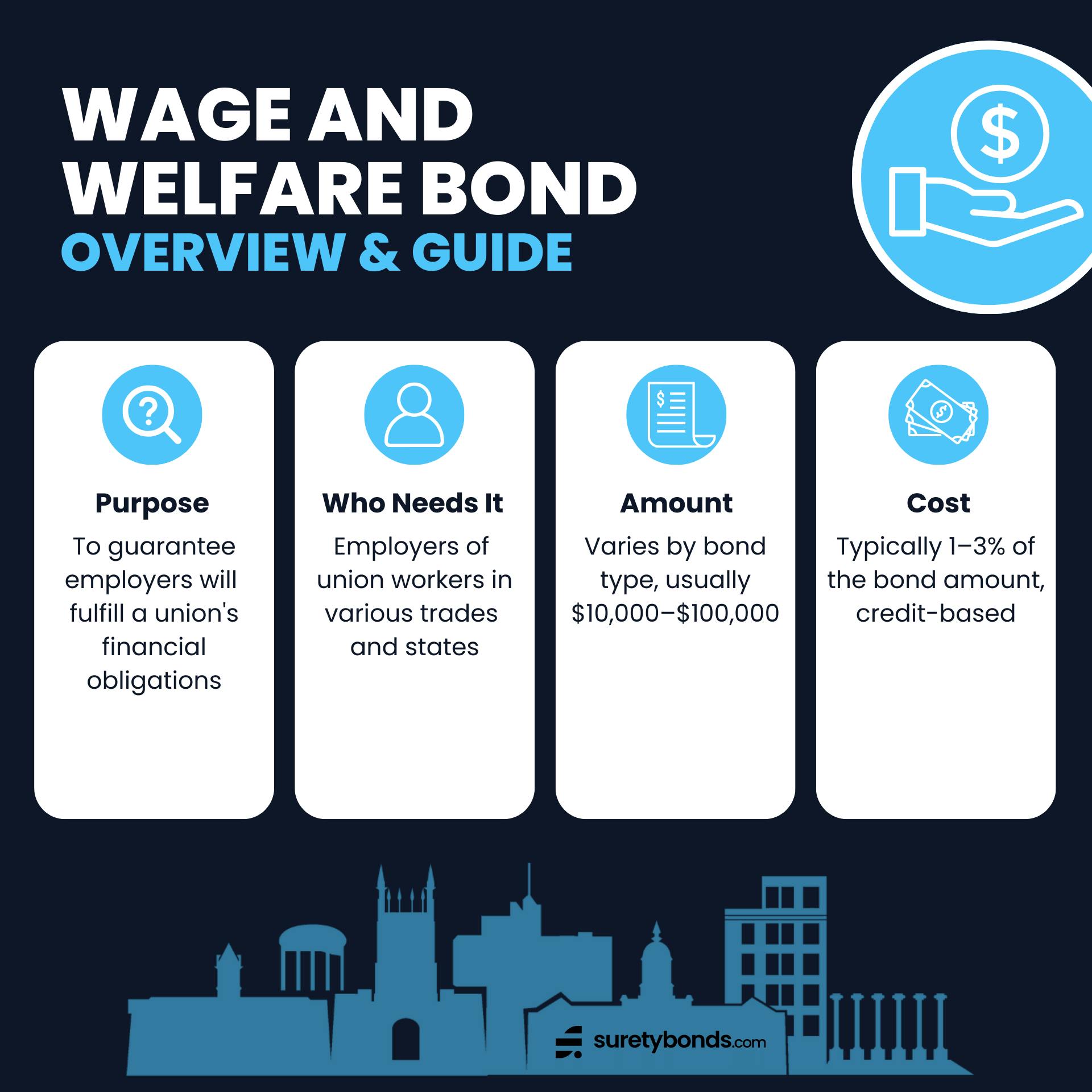 Wage and Welfare Bond Guide 