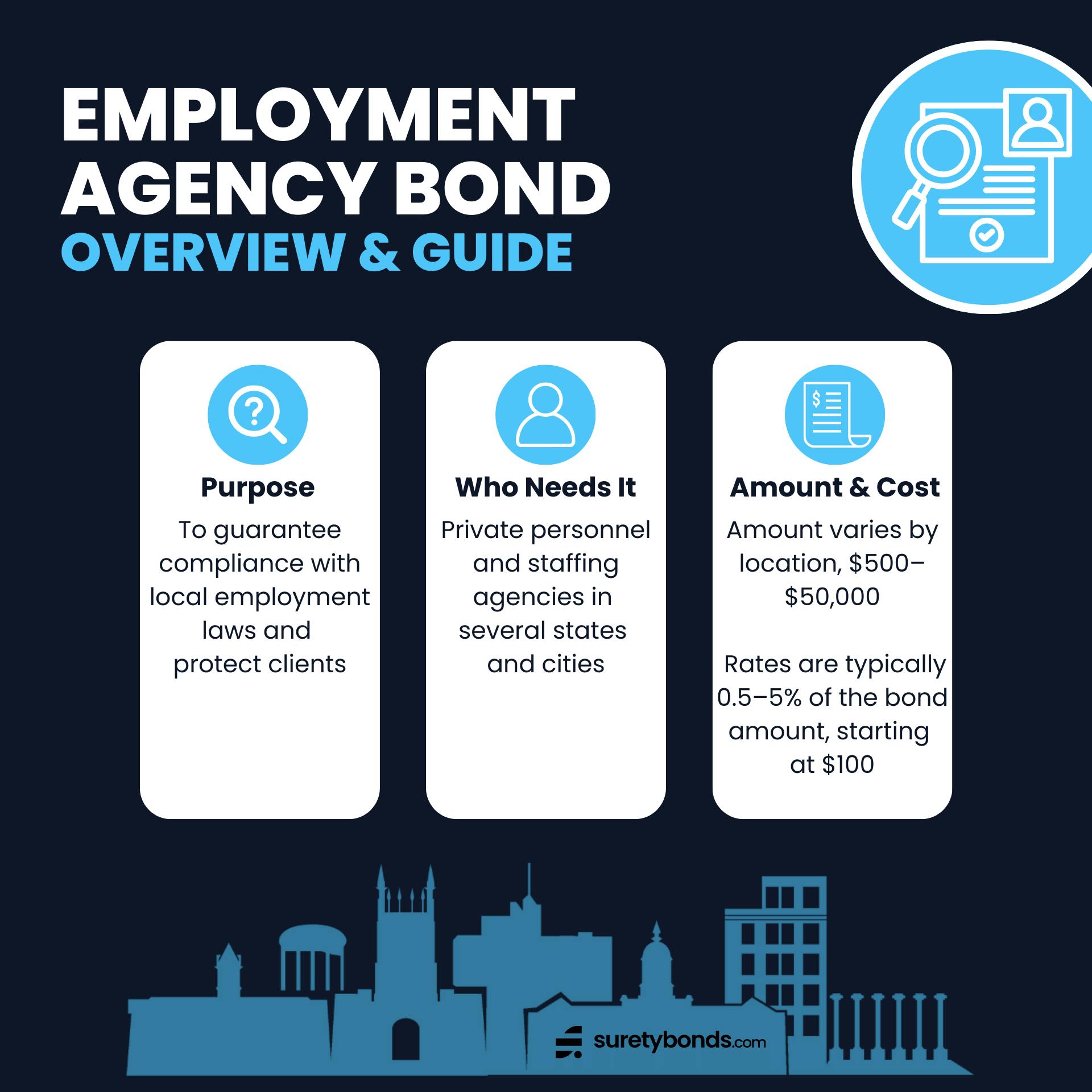 Employment Agency Bond Guide Infographic