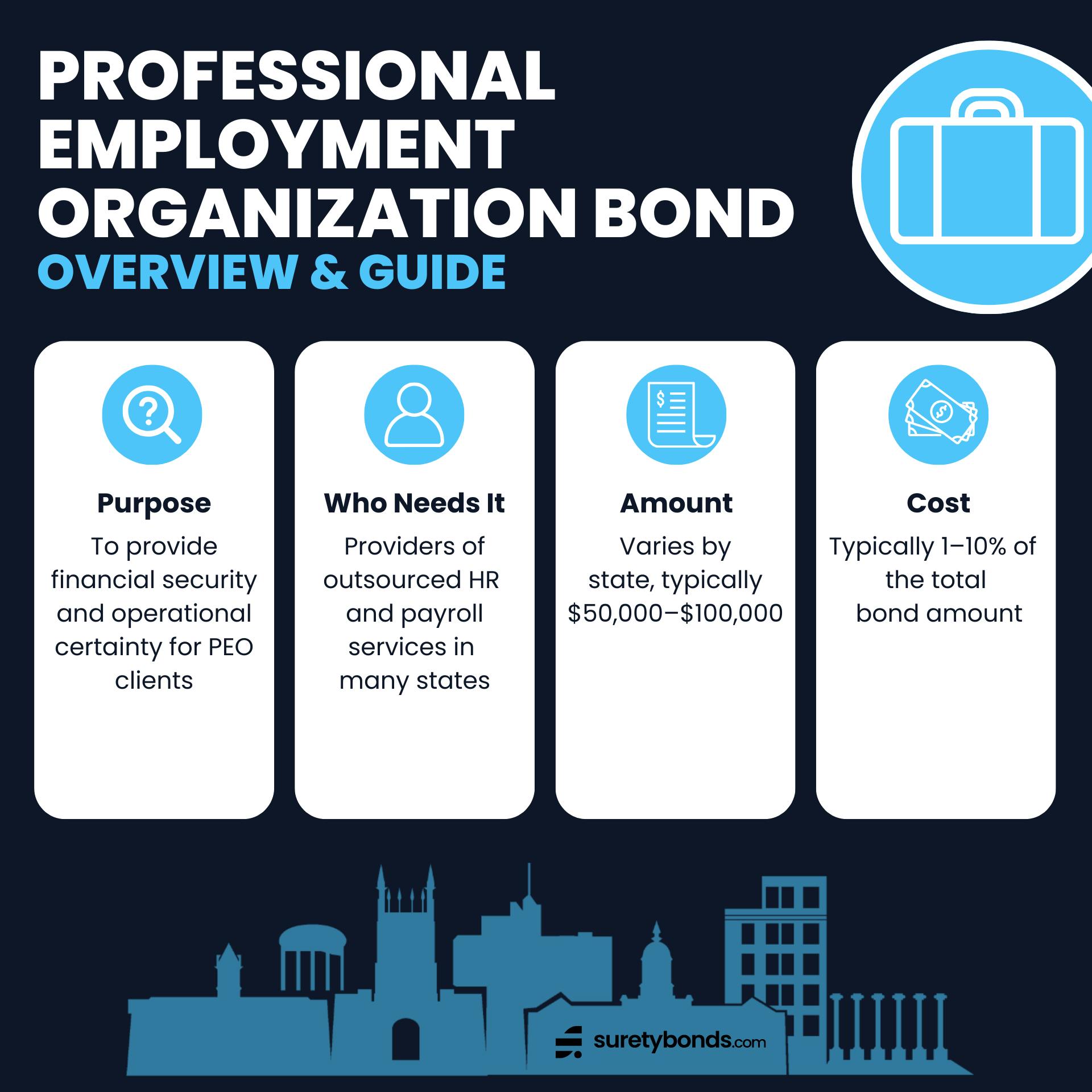 Professional Employment Organization Bond Guide Infographic