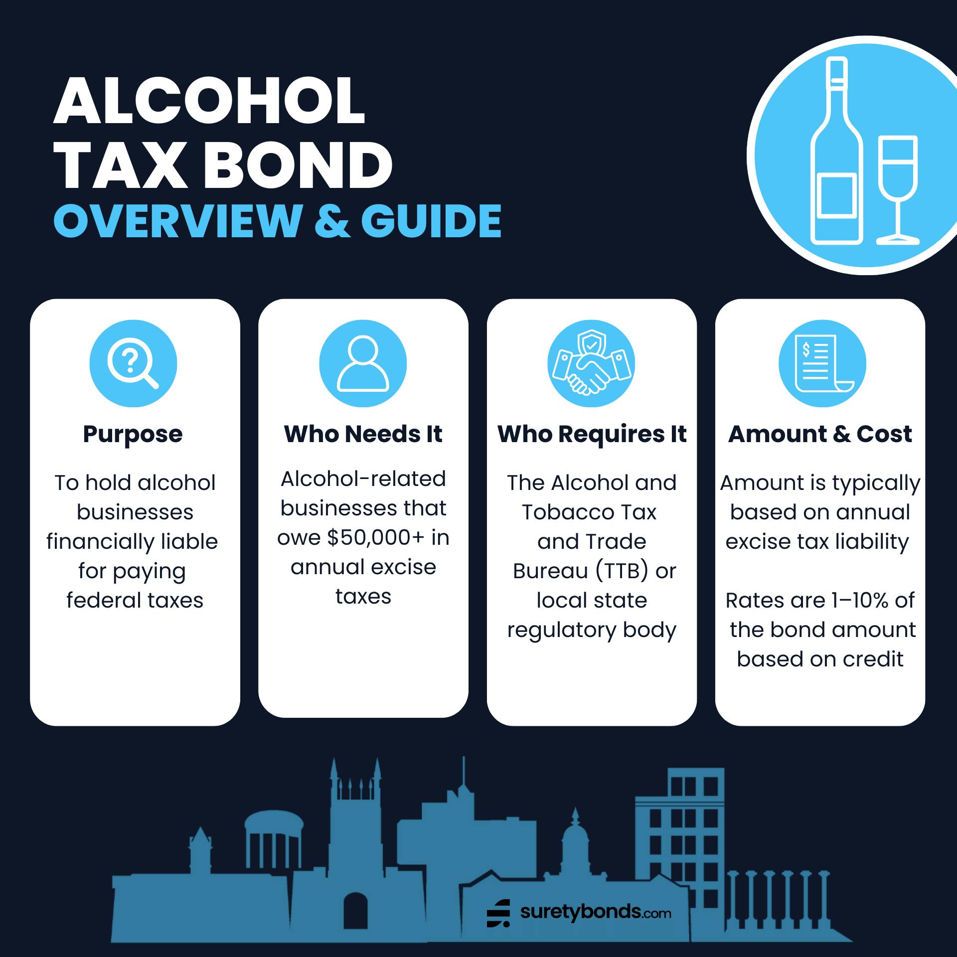 Alcohol Tax Bond Guide Infographic