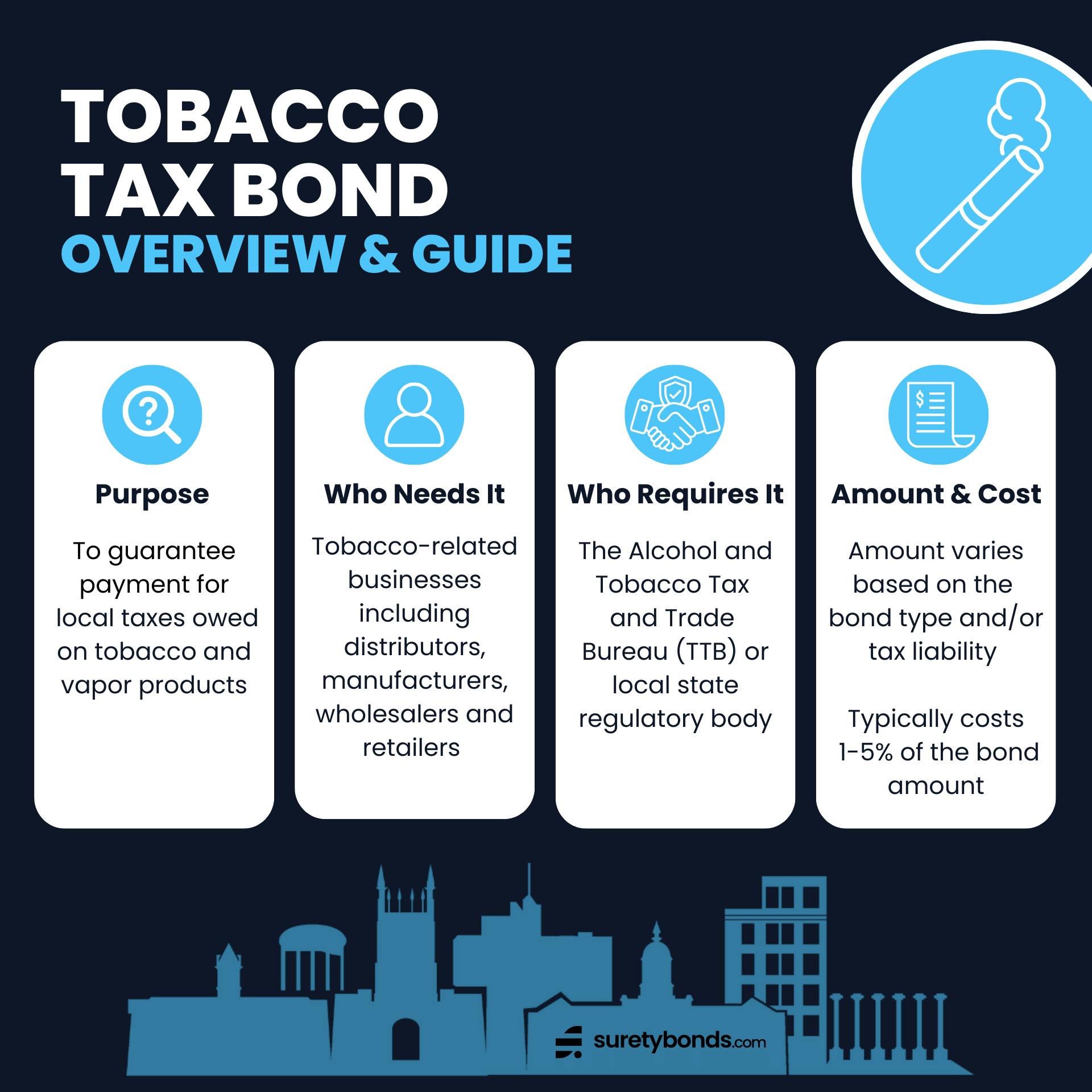 Cigarette & Tobacco Bond Guide Infographic