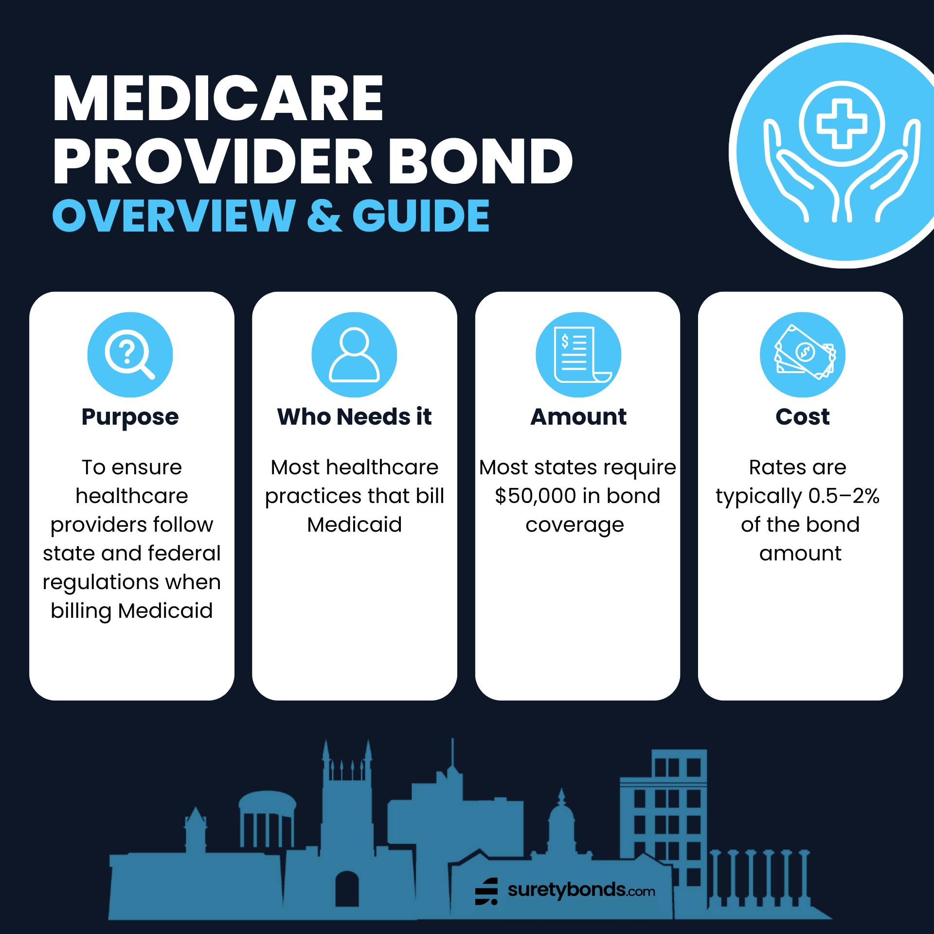 Medicare Provider Bonds Guide Infographic