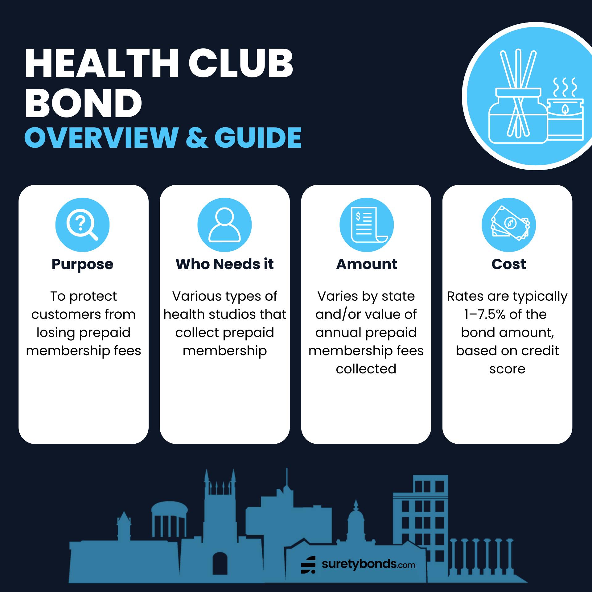 Health Club Bonds Guide Infographic