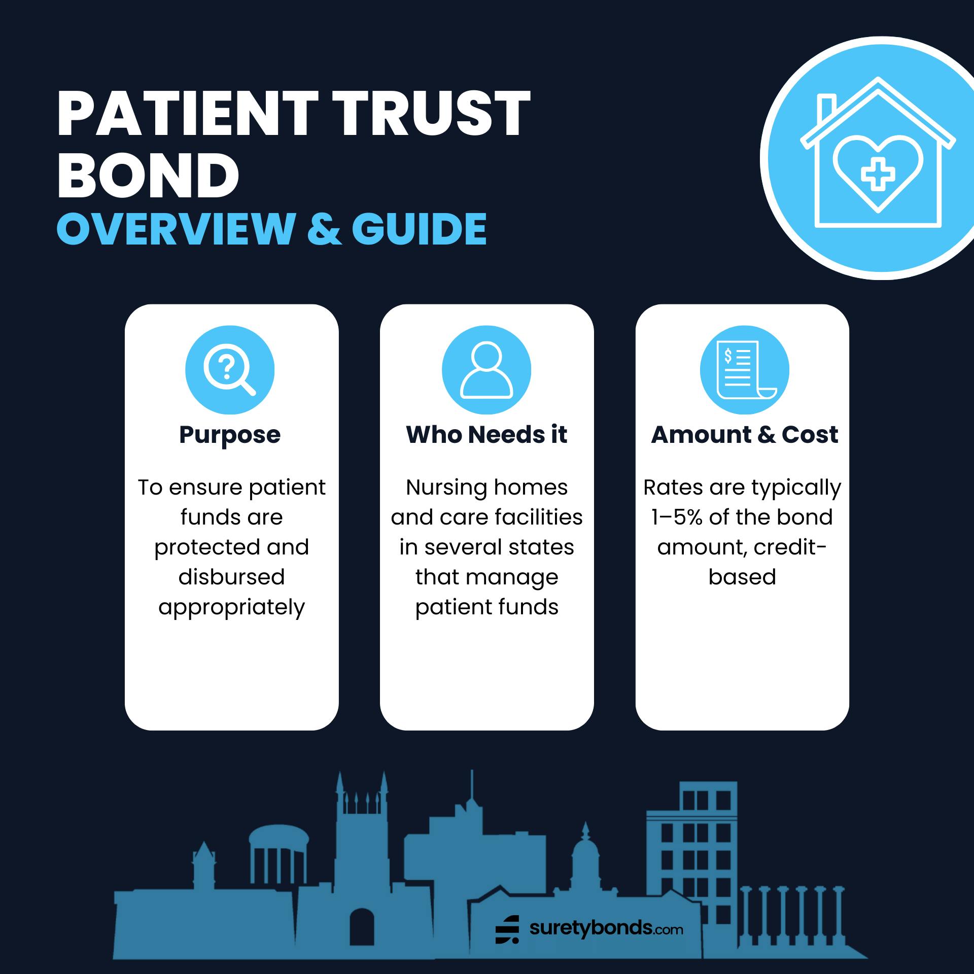 Patient Trust Bond Guide Infographic