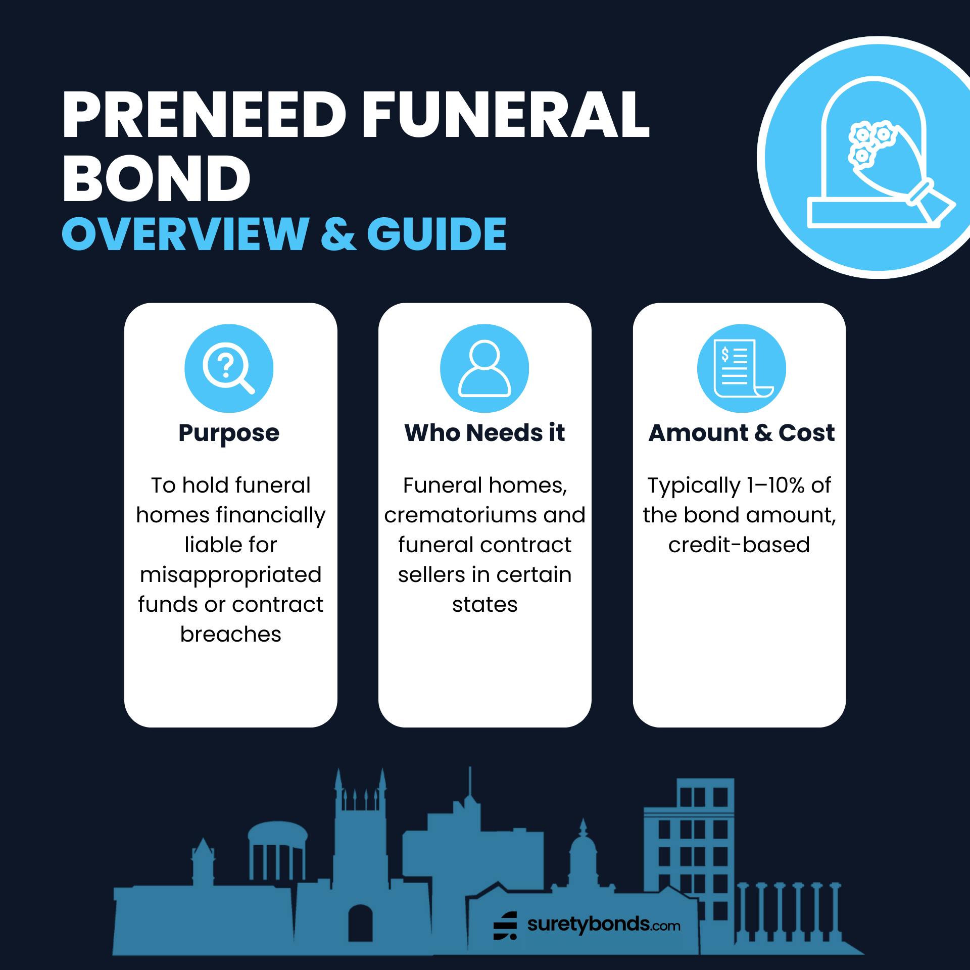 preneed funeral bond guide infographic