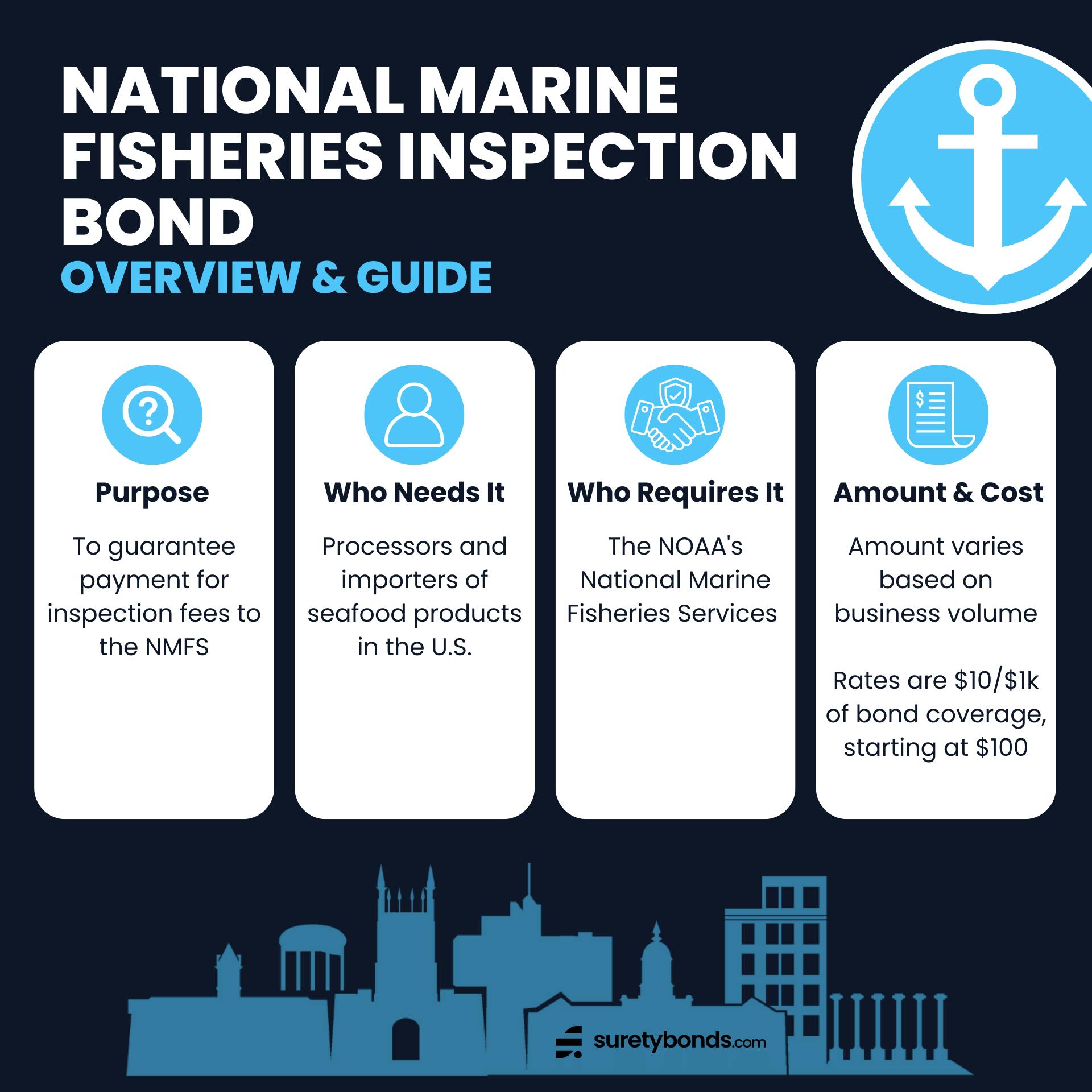 national marine fisheries inspection bond infographic guide