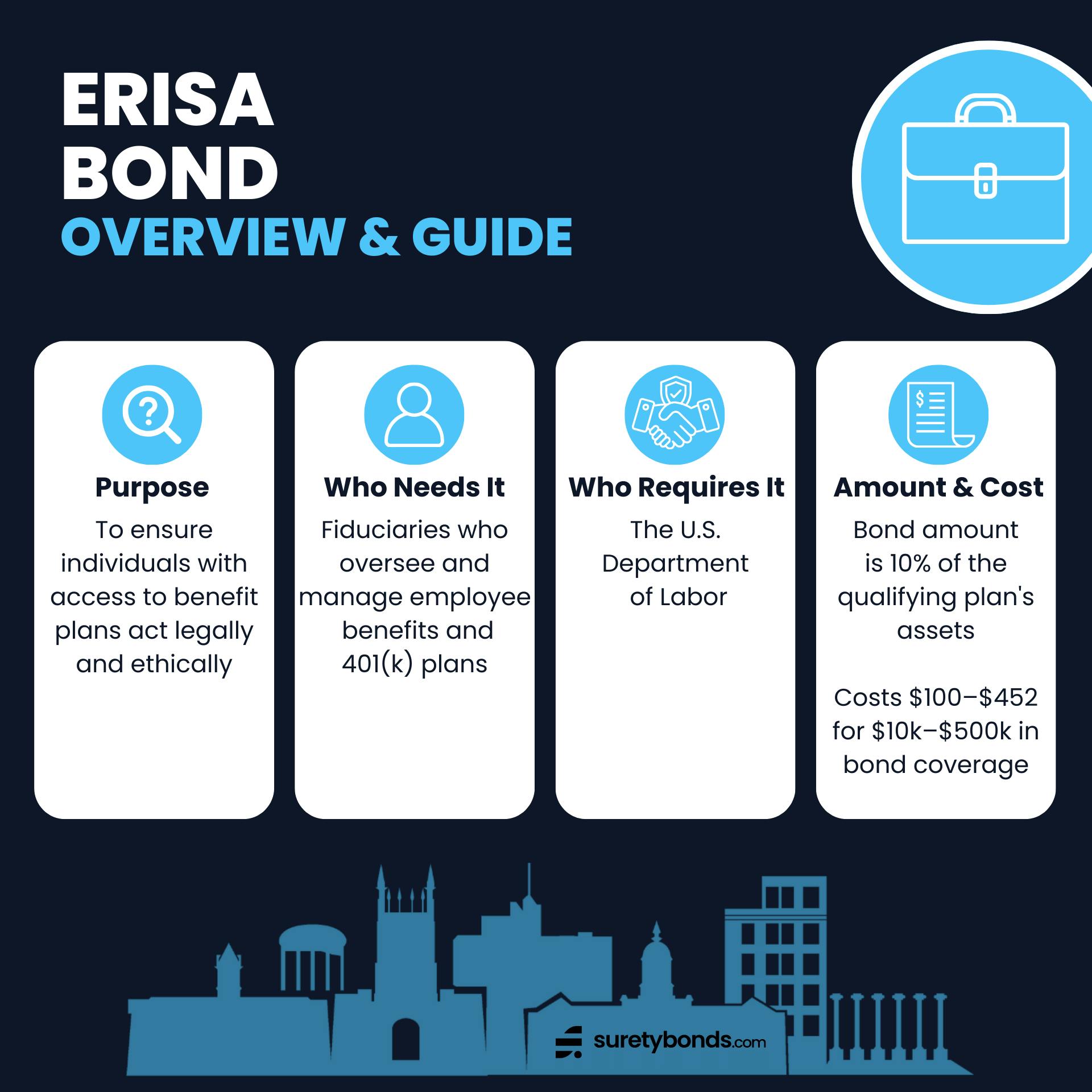 ERISA Bond Guide Infographic