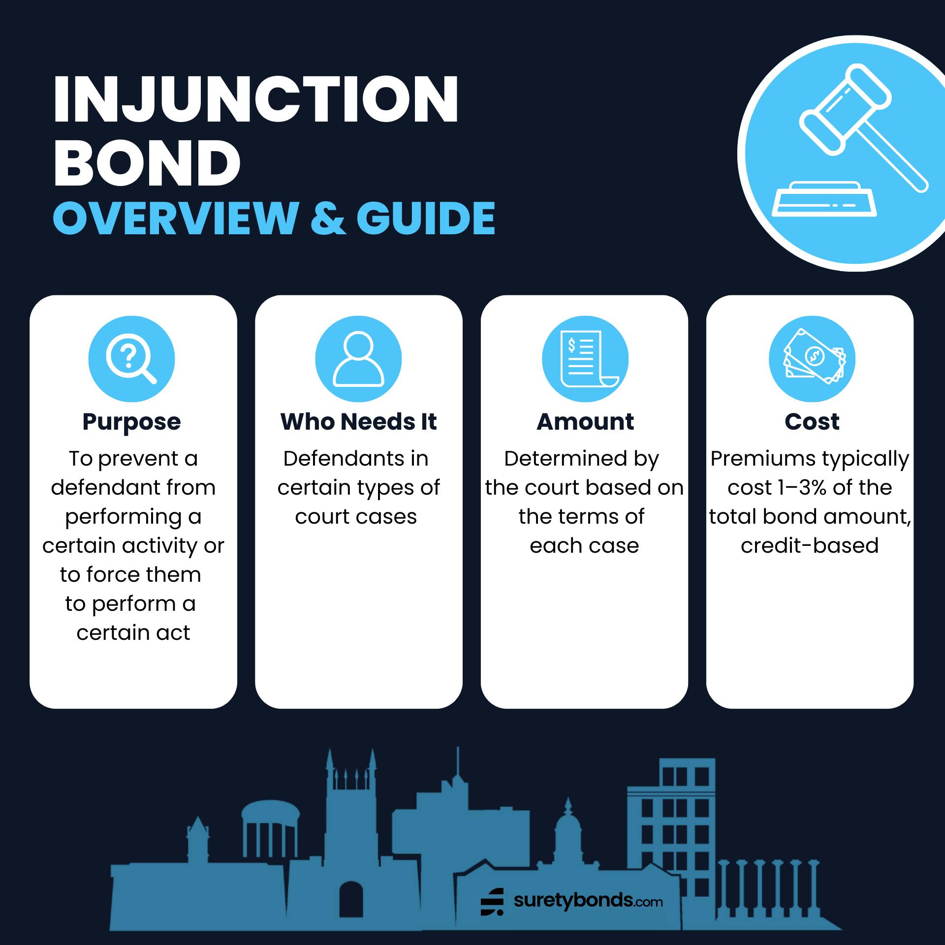 Injunction Bonds | Complete Guide