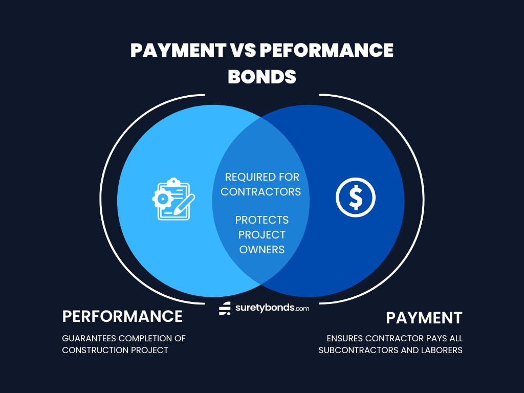 payment vs performance bond venn diagram 