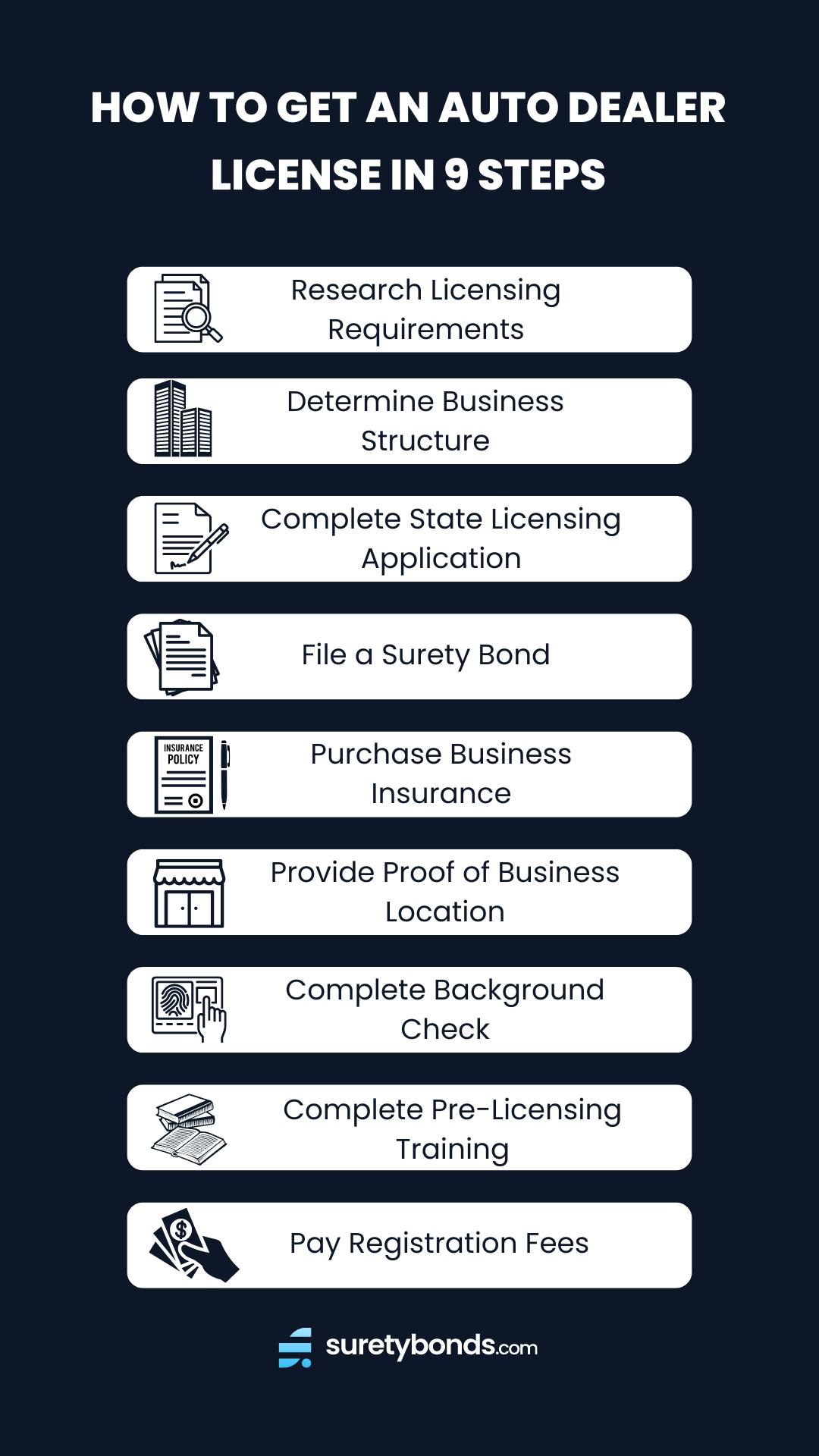 How to Get an Auto Dealer License in 9 Steps graphic