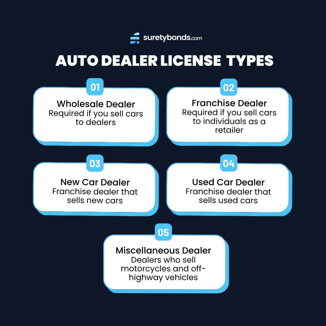 Auto Dealer License Types graphic 