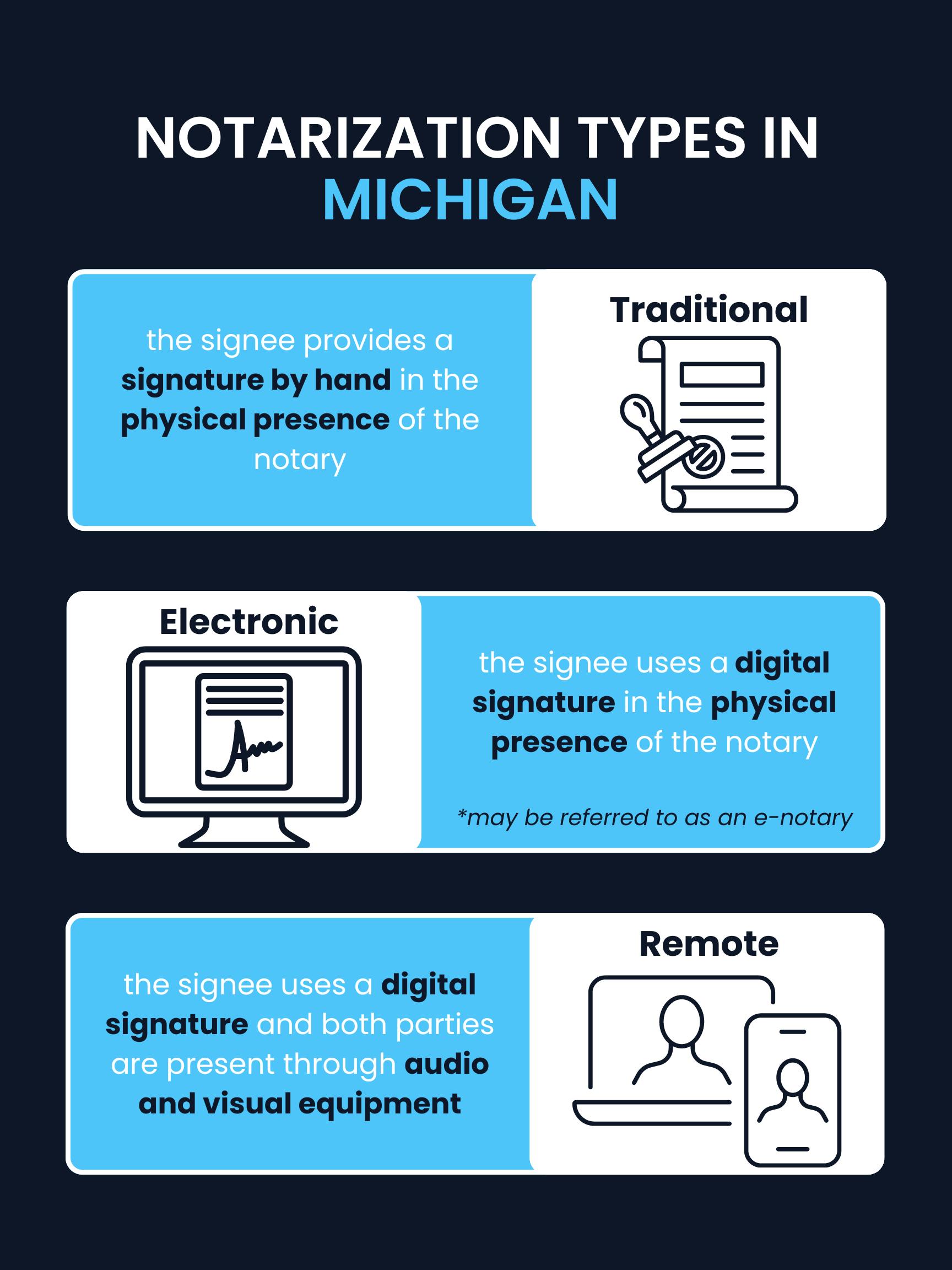 Notrization Types in Michigan