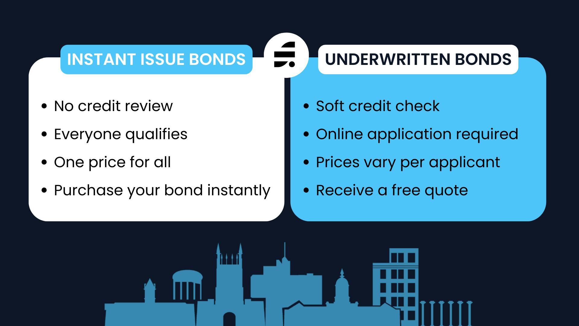 surety bond application types