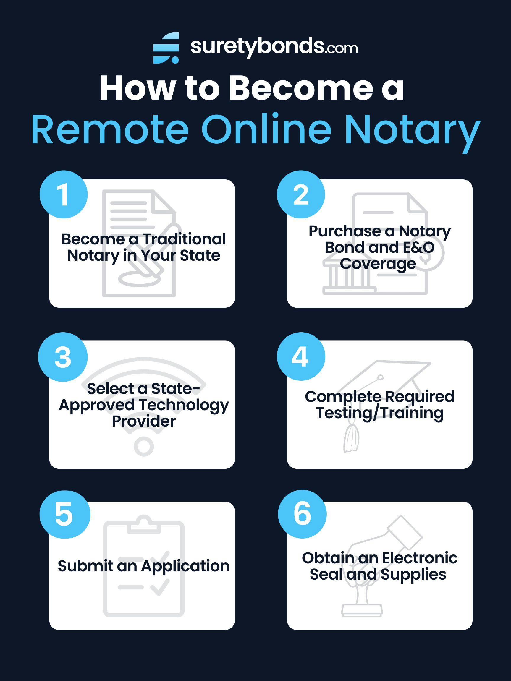 How to Become a Remote Online Notary 