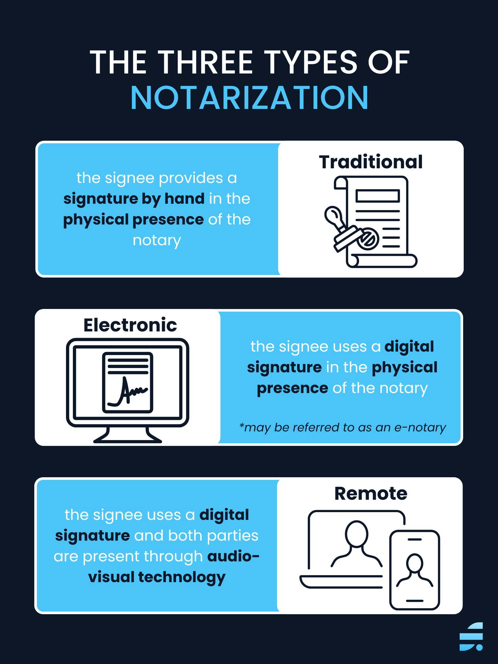 3 Types of Notarization