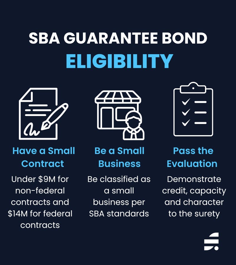 SBA Guarantee Bond Eligibility Infographic