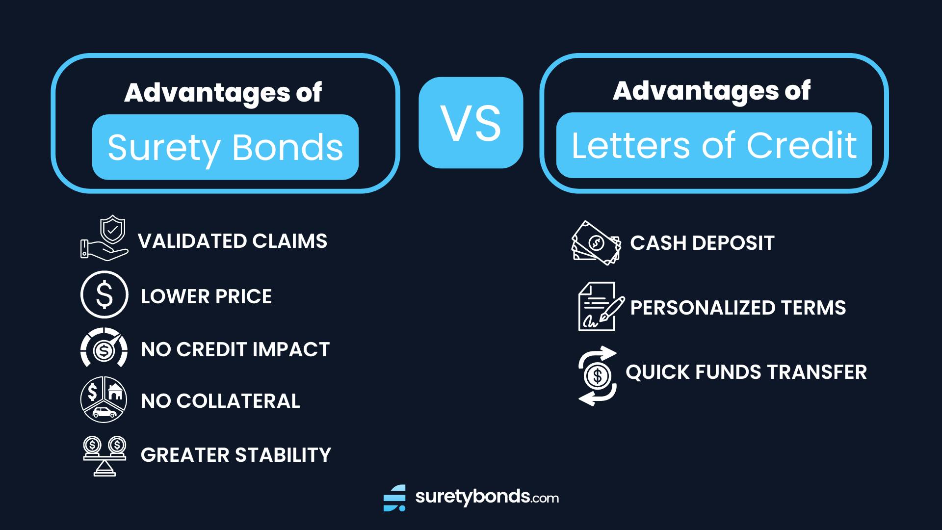 Advantages Surety Bonds and Letters of Credit