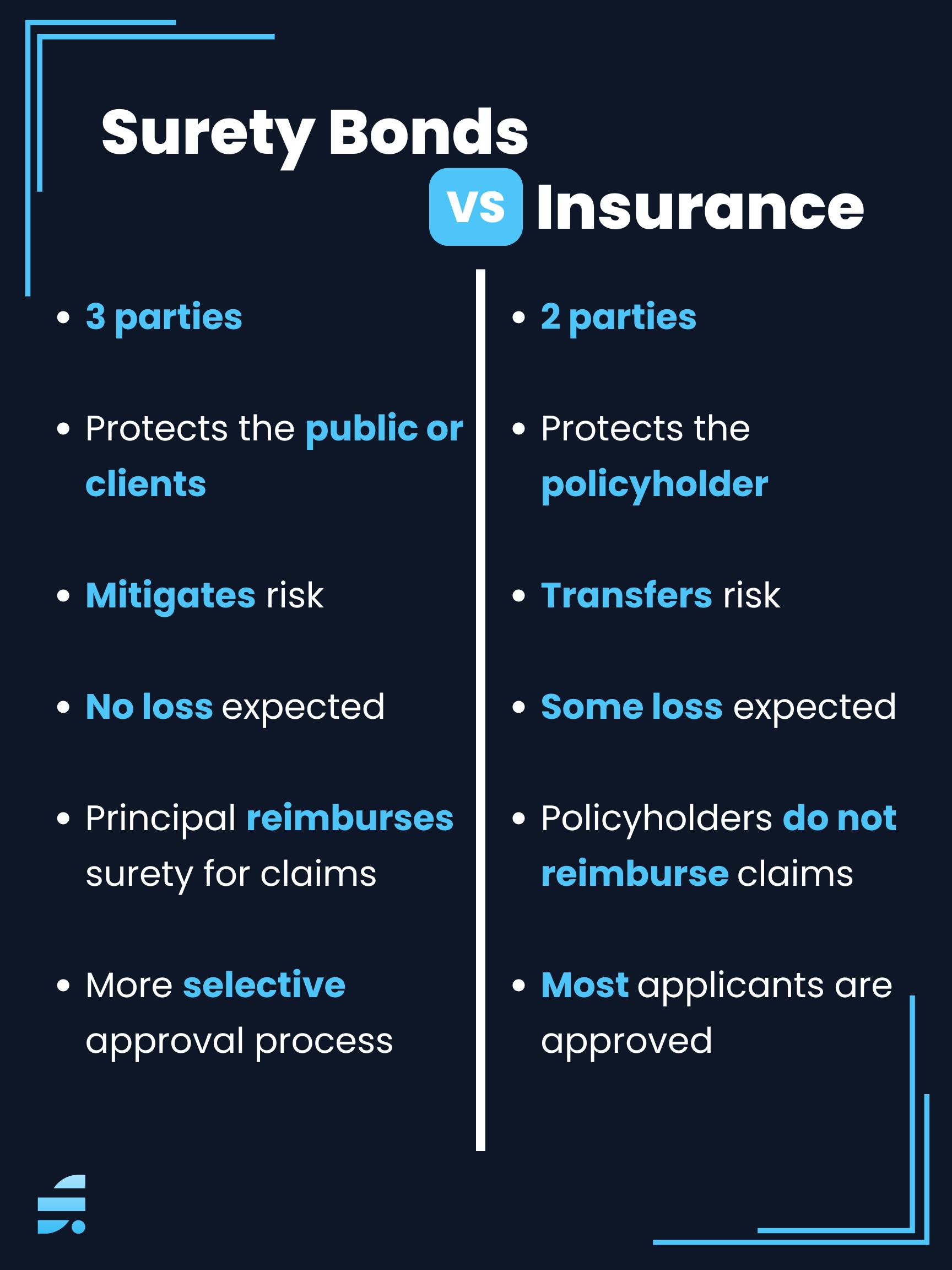 graphic showing differences between surety bonds vs insurance 