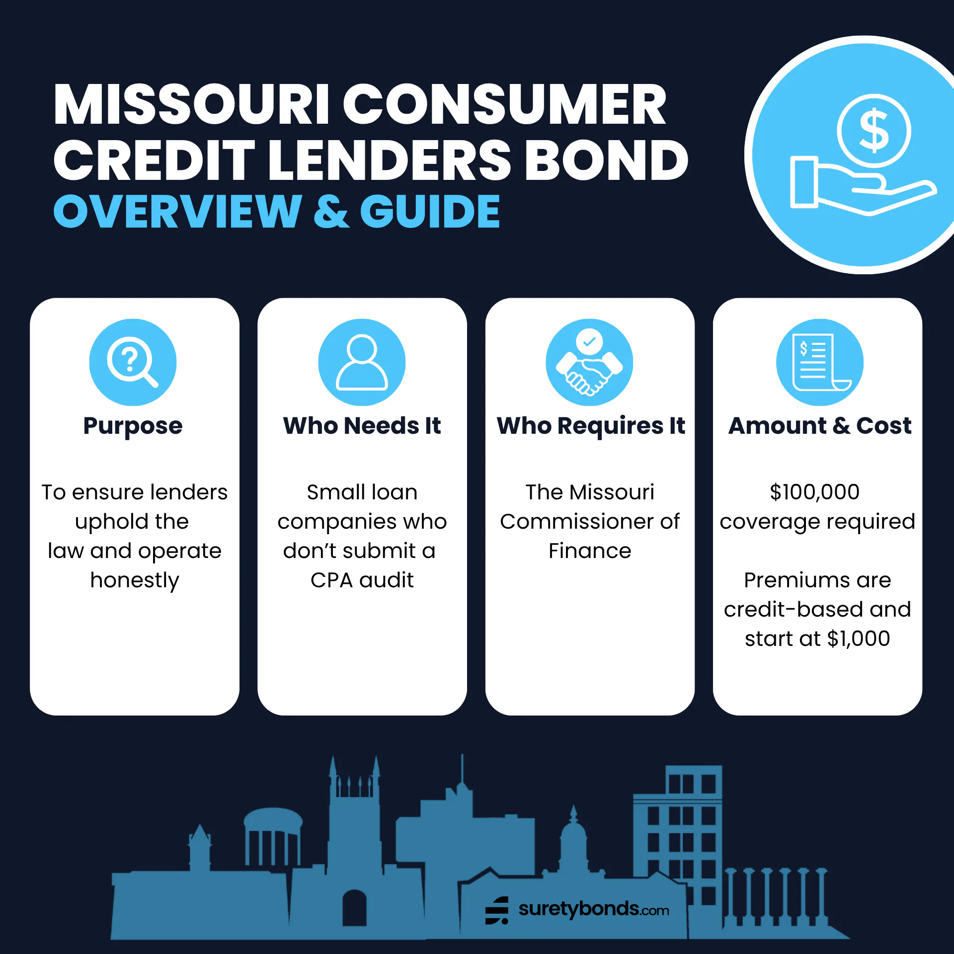 Missouri Consumer Credit Lenders Bond Overview
