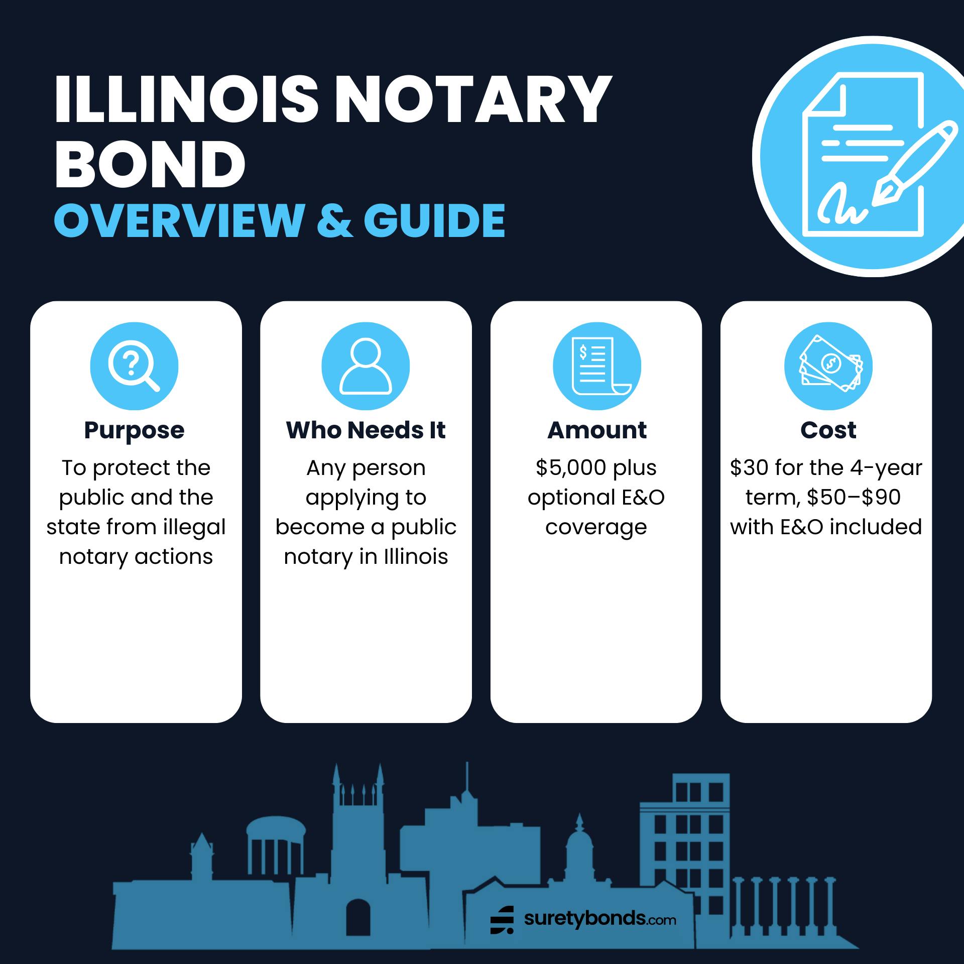 Illinois Notary Bond Overview Graphic