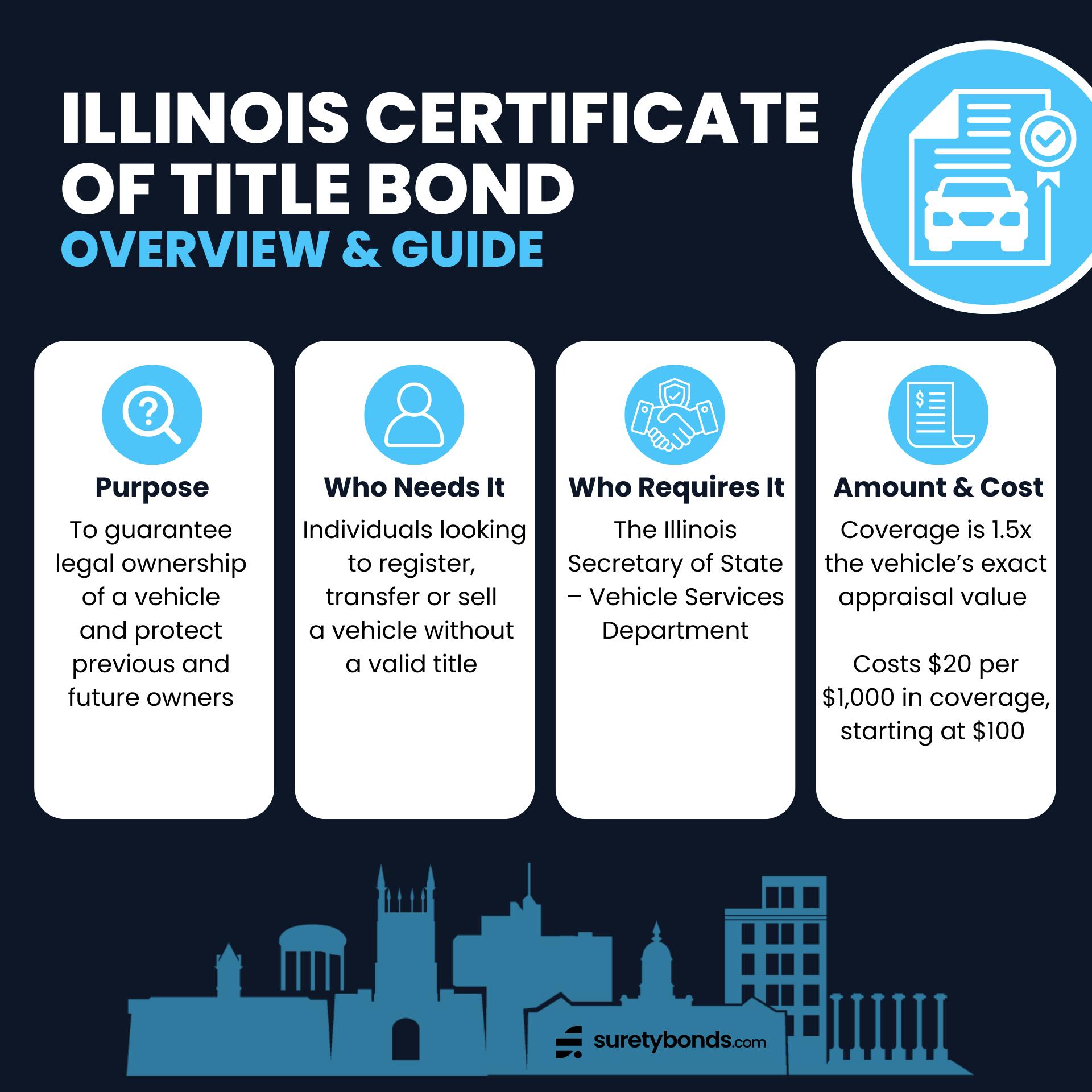 Illinois Certificate of Title Bond Guide Graphic