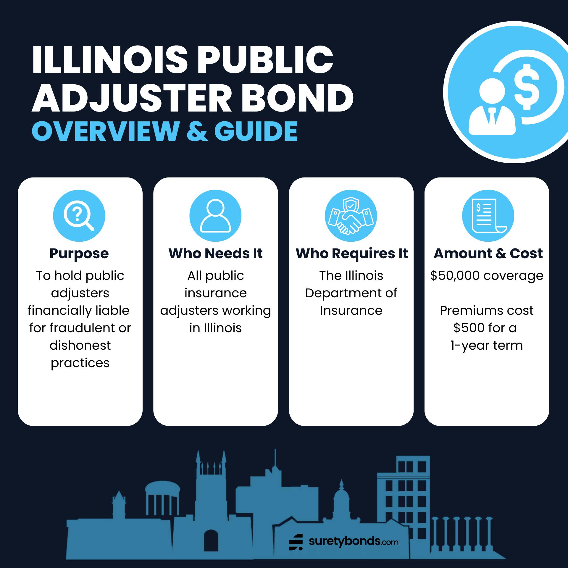 Illinois Public Adjuster Bond Guide Graphic