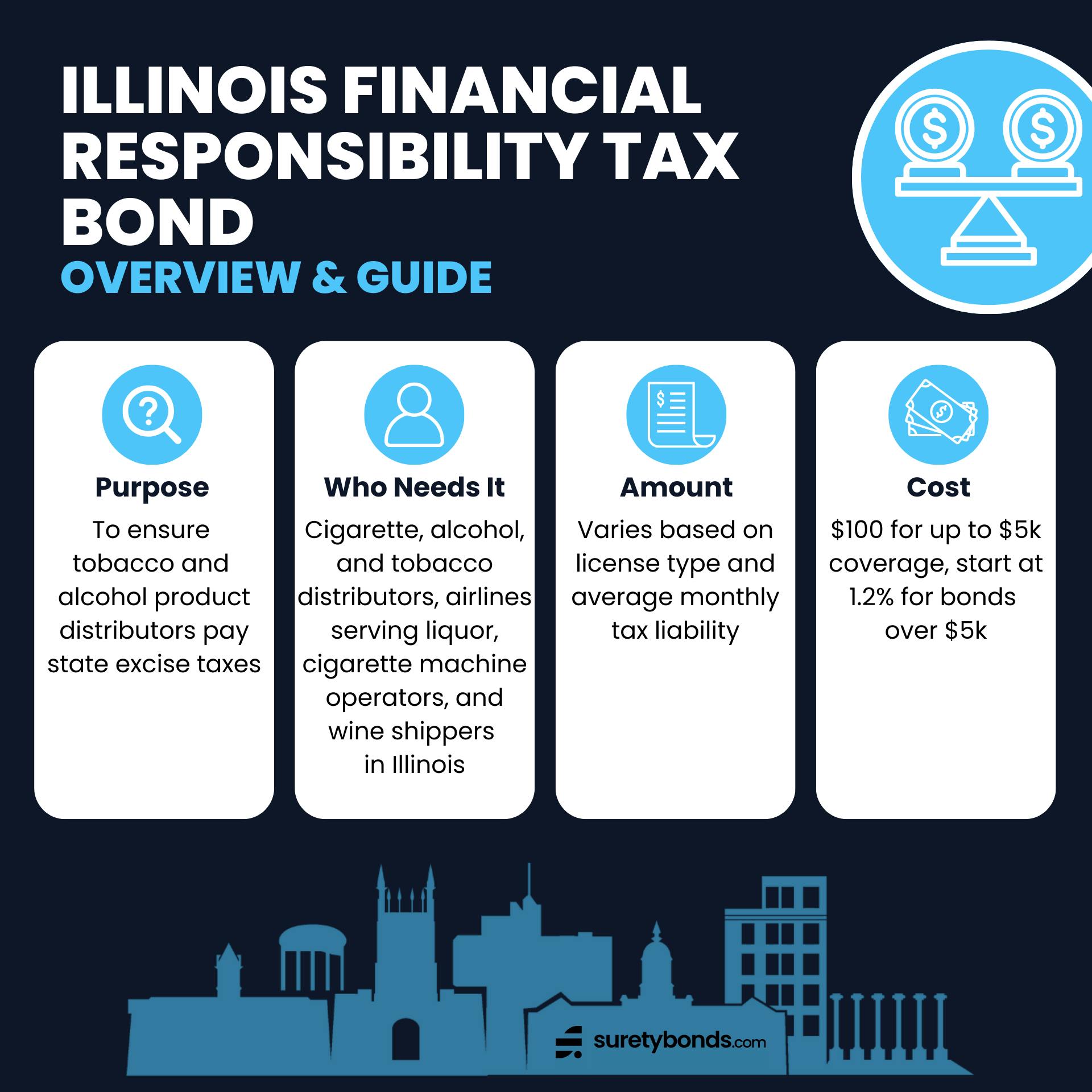 Illinois Financial Responsibility Tax Bond Guide Infographic