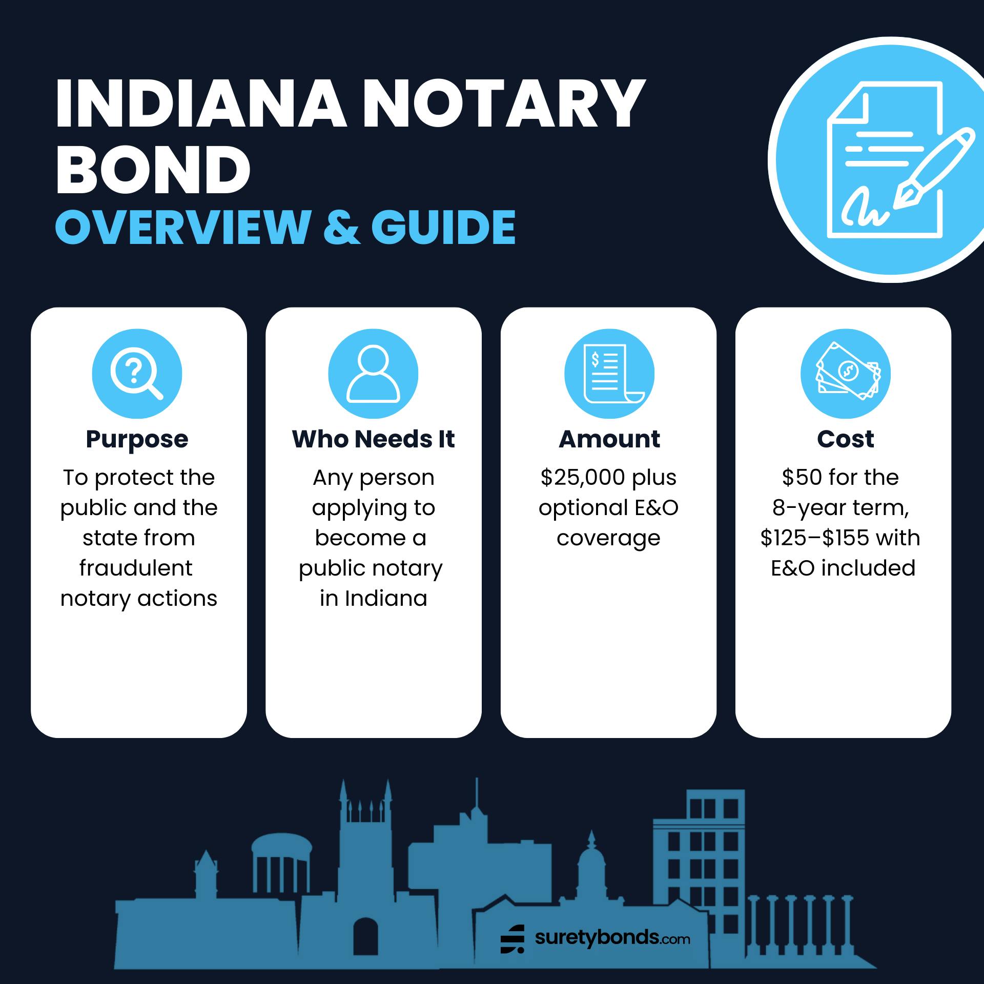 Indiana Notary Bond Guide Infographic