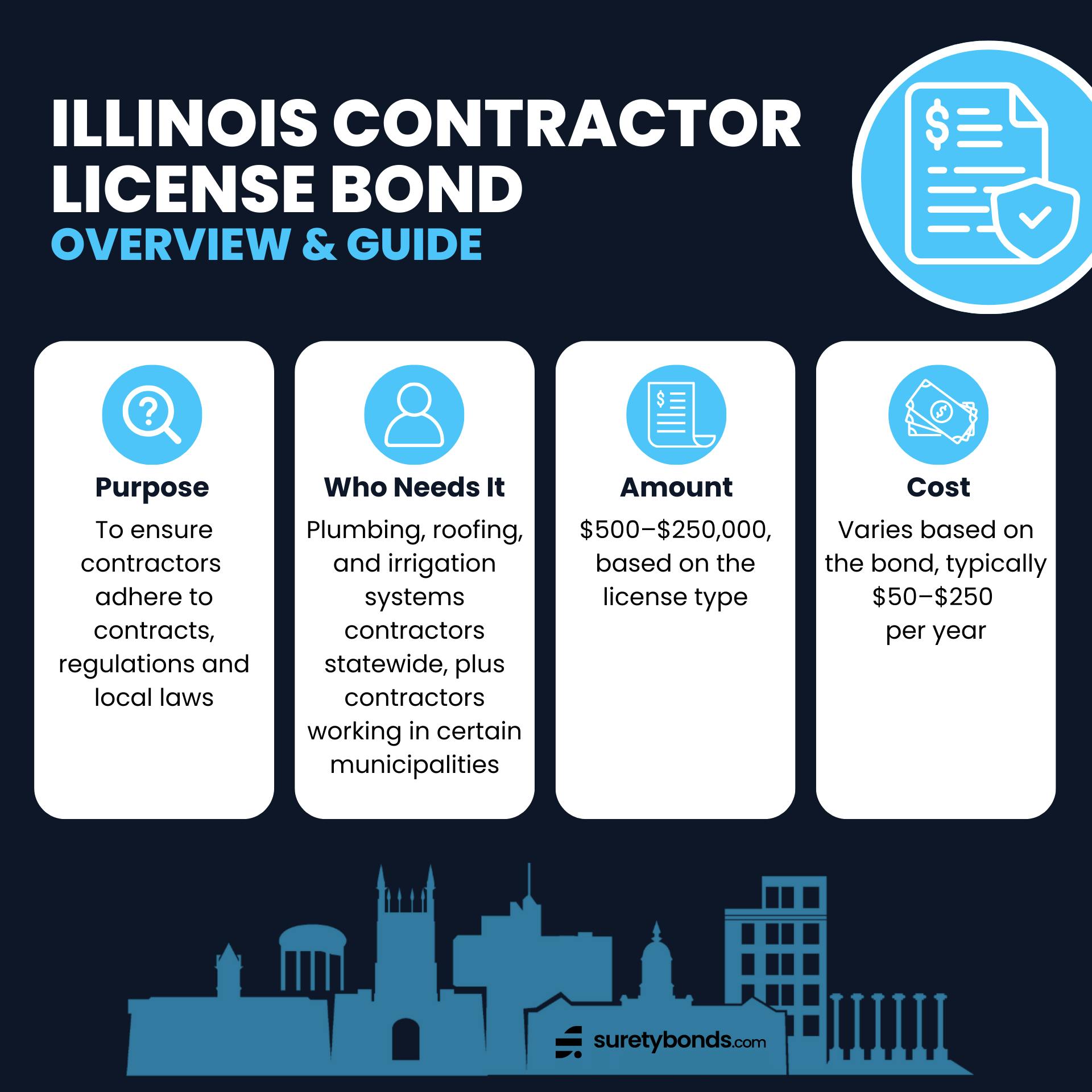 Illinois Contractor License Bond Guide Infographic