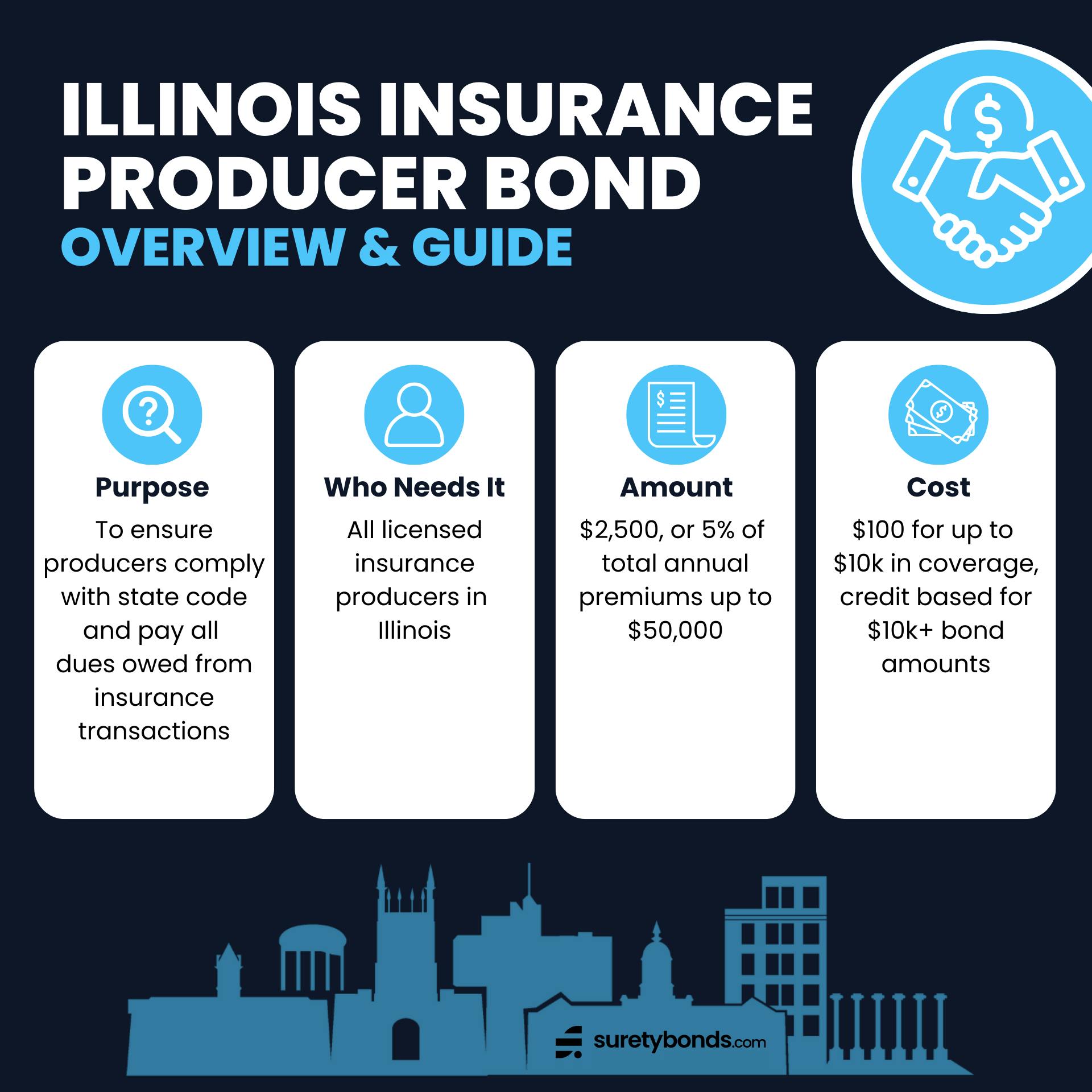 Illinois Insurance Producer Bond Guide Infographic