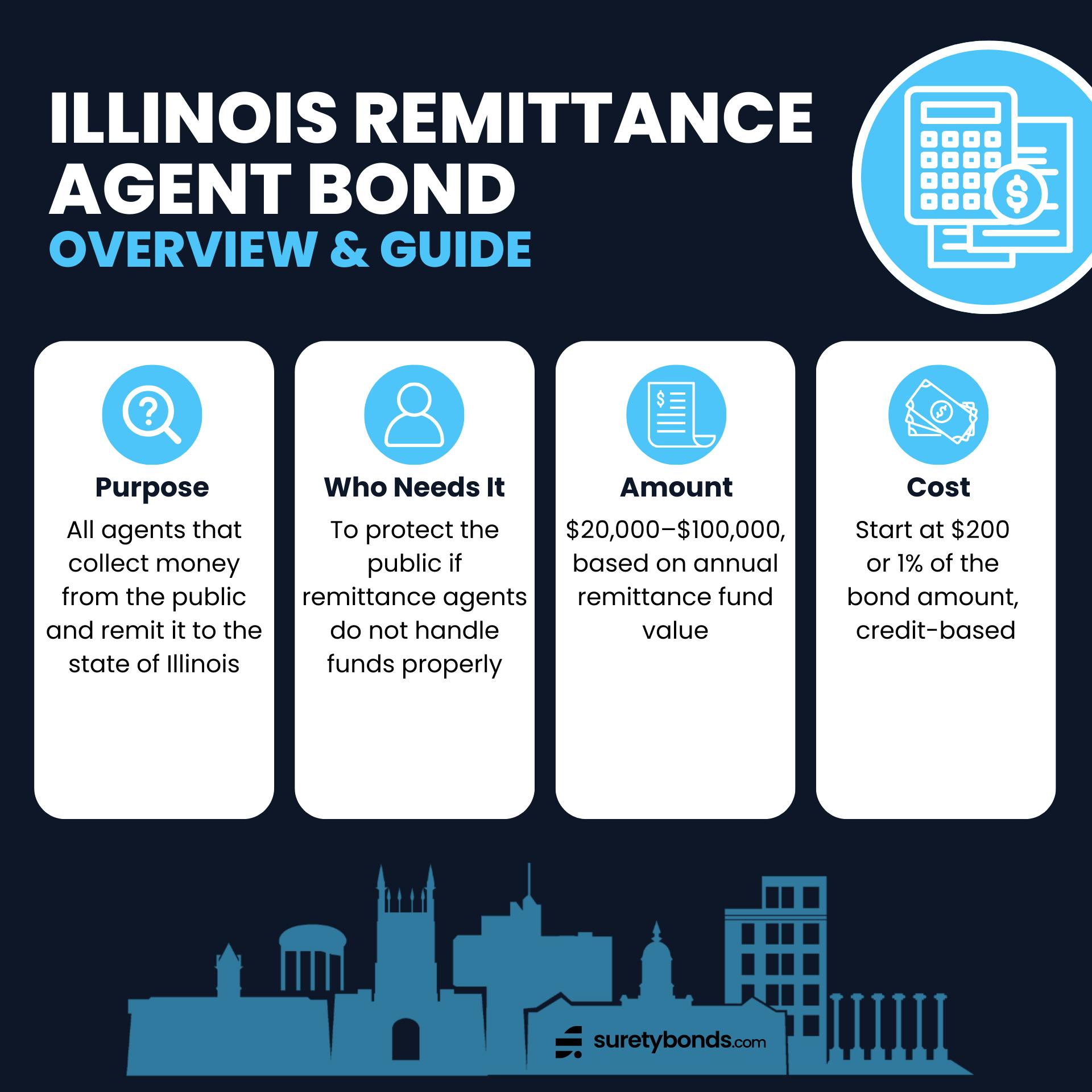 Illinois Remittance Agent's Bond Guide Infographic