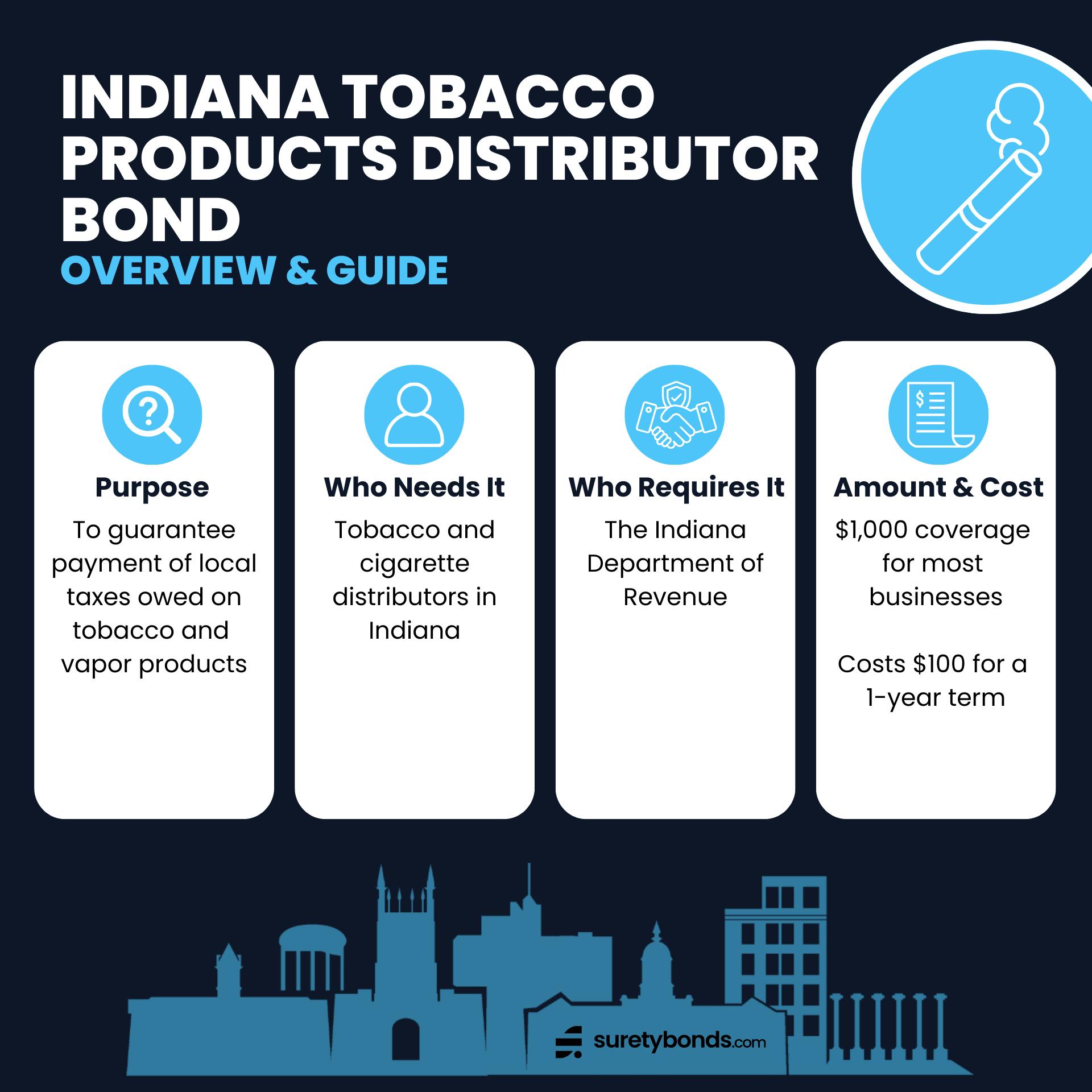 Indiana Tobacco Products Distributor Bond Guide Infographic