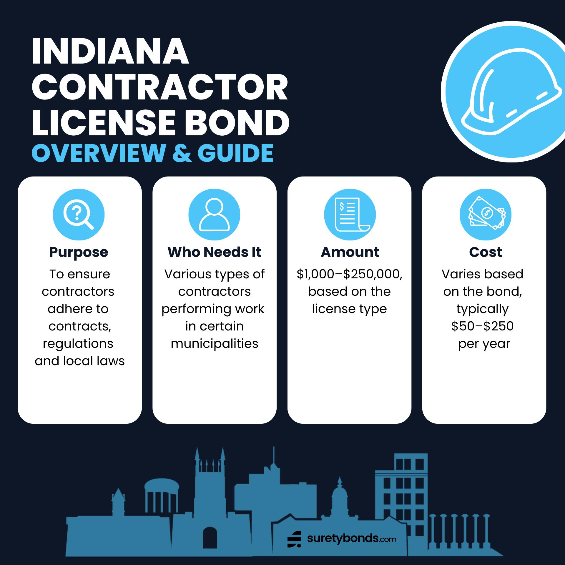 Indiana Contractor License Bond Guide Infographic
