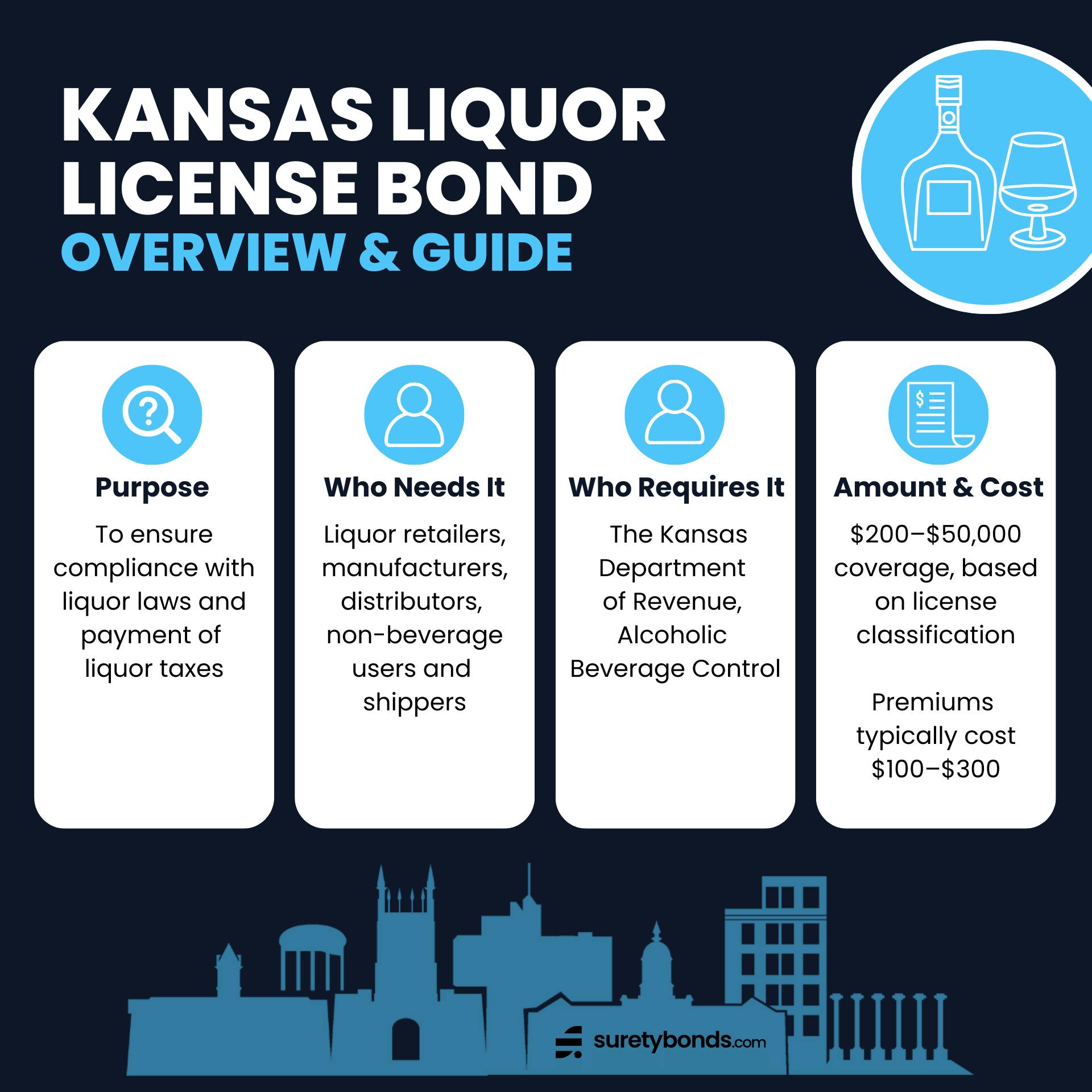 Kansas Liquor License Bond Guide Infographic
