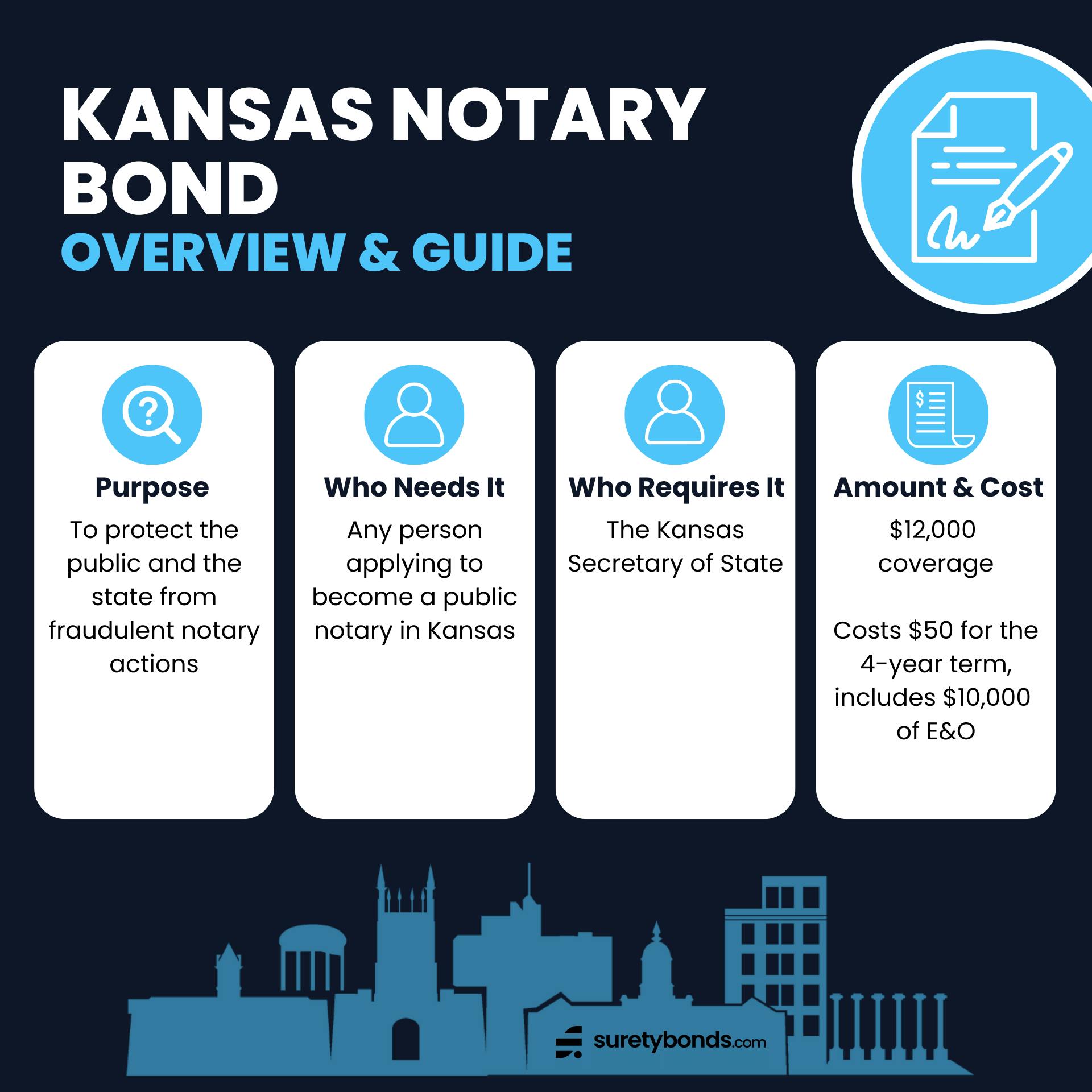 Kansas Notary Bond Guide Infographic