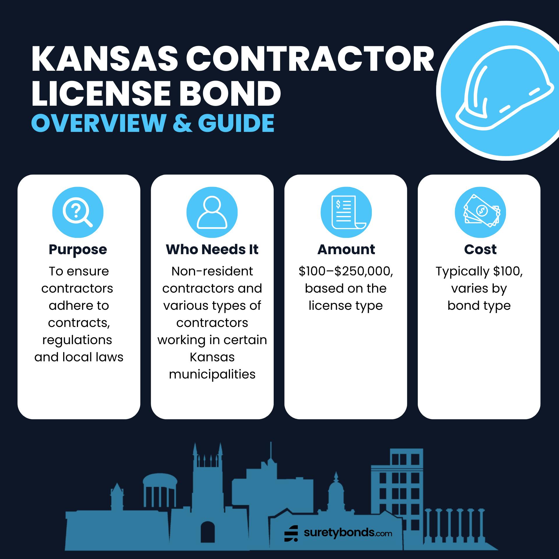 Kansas Contractor License Bond Guide Infographic