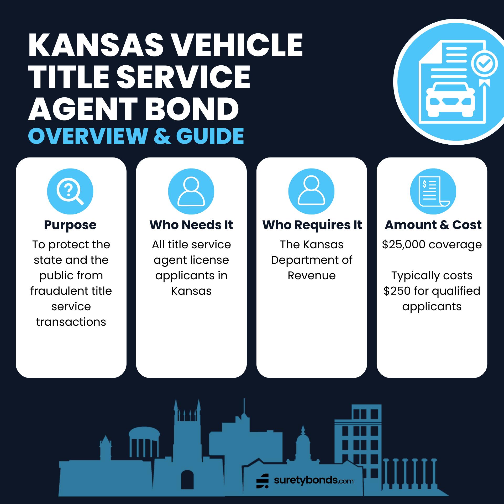 Kansas Vehicle Title Service Agent Bond Guide Infographic