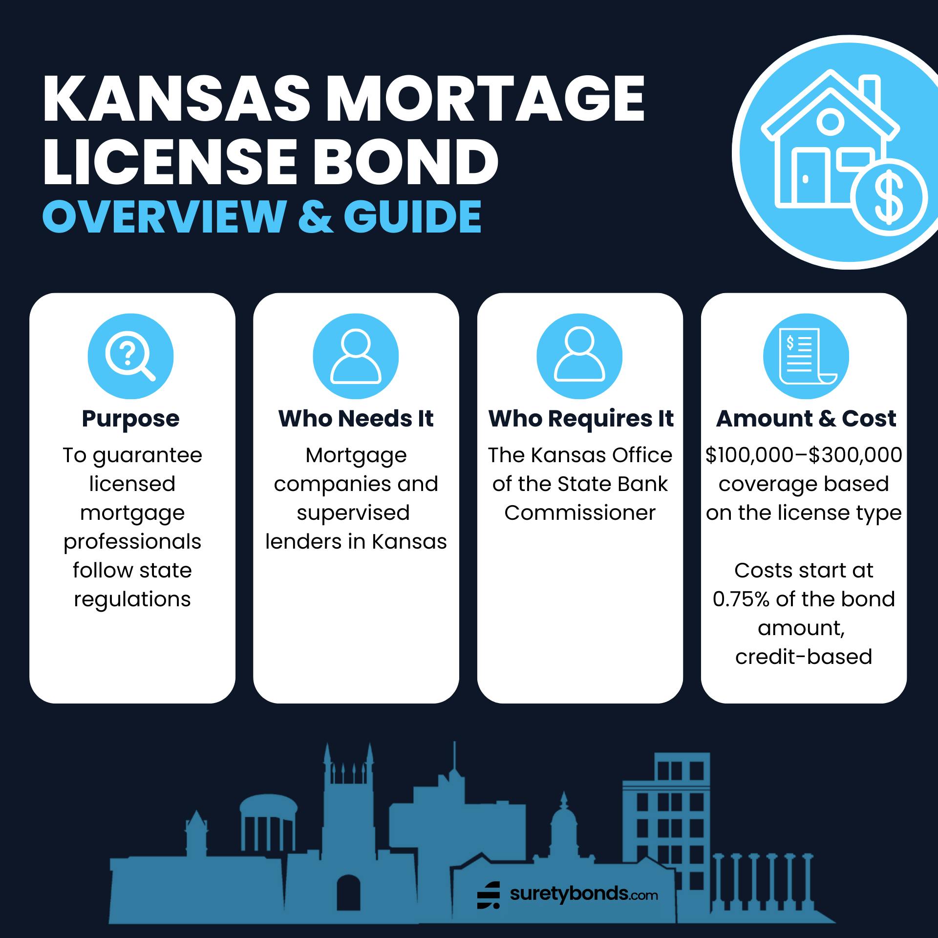 Kansas Mortgage License Bond